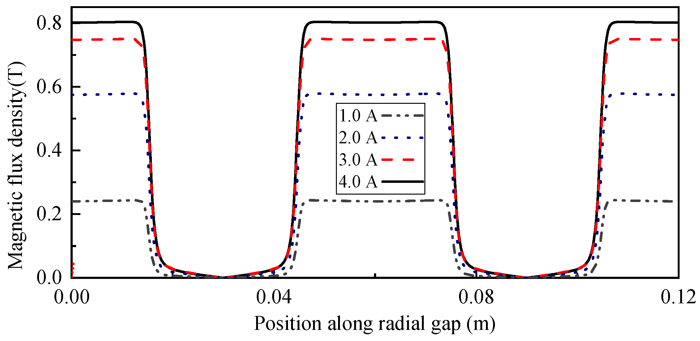 Applsci 14 07317 g003