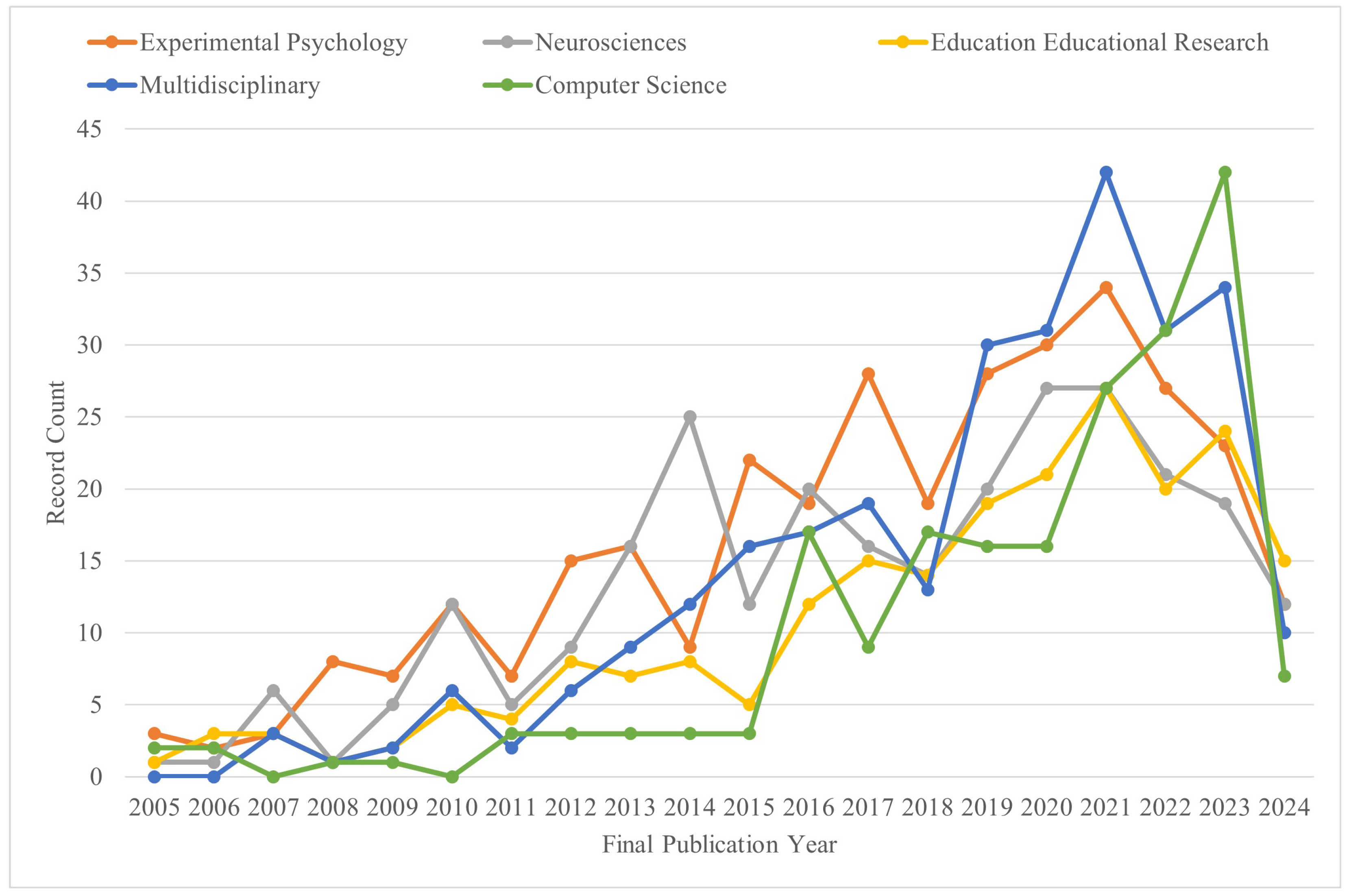 Applsci 14 07327 g003 Applsci 14 07327 g003