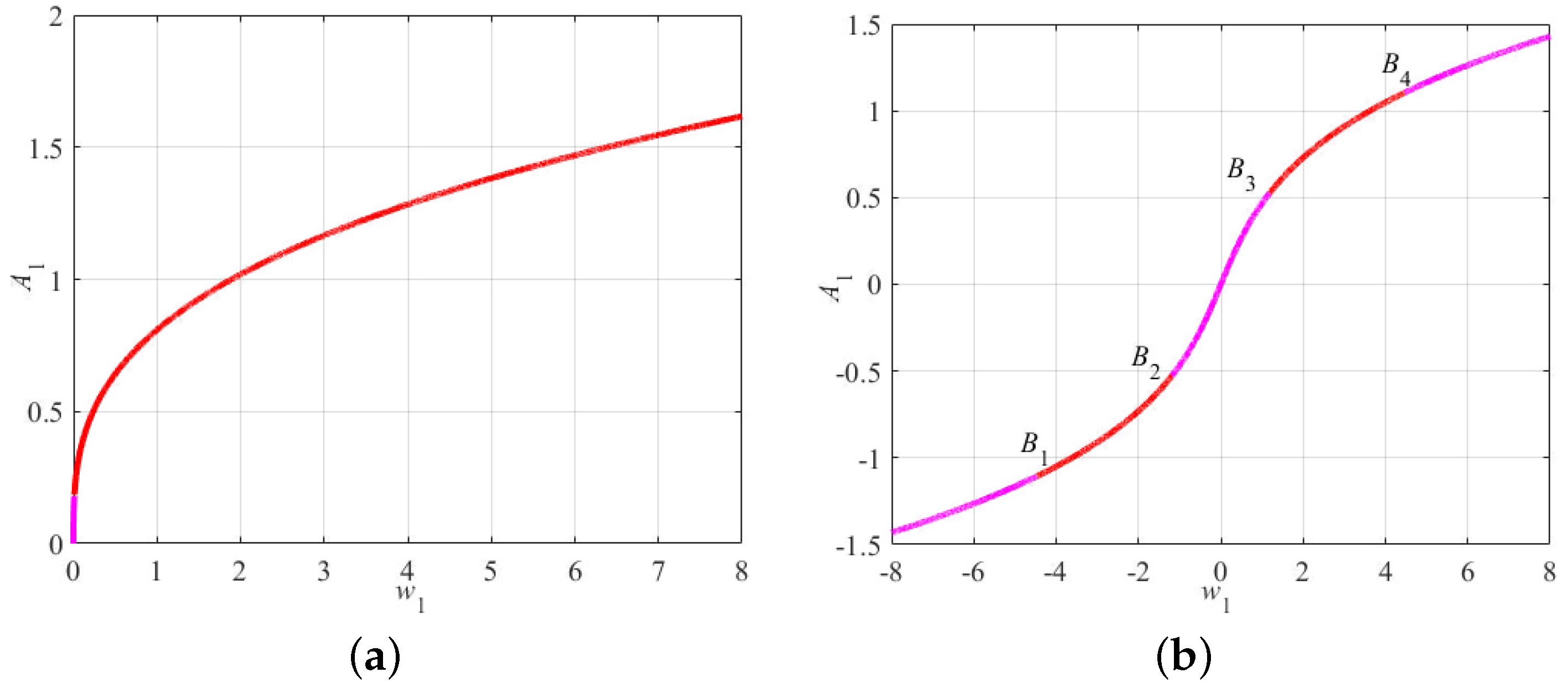 Applsci 14 07329 g005