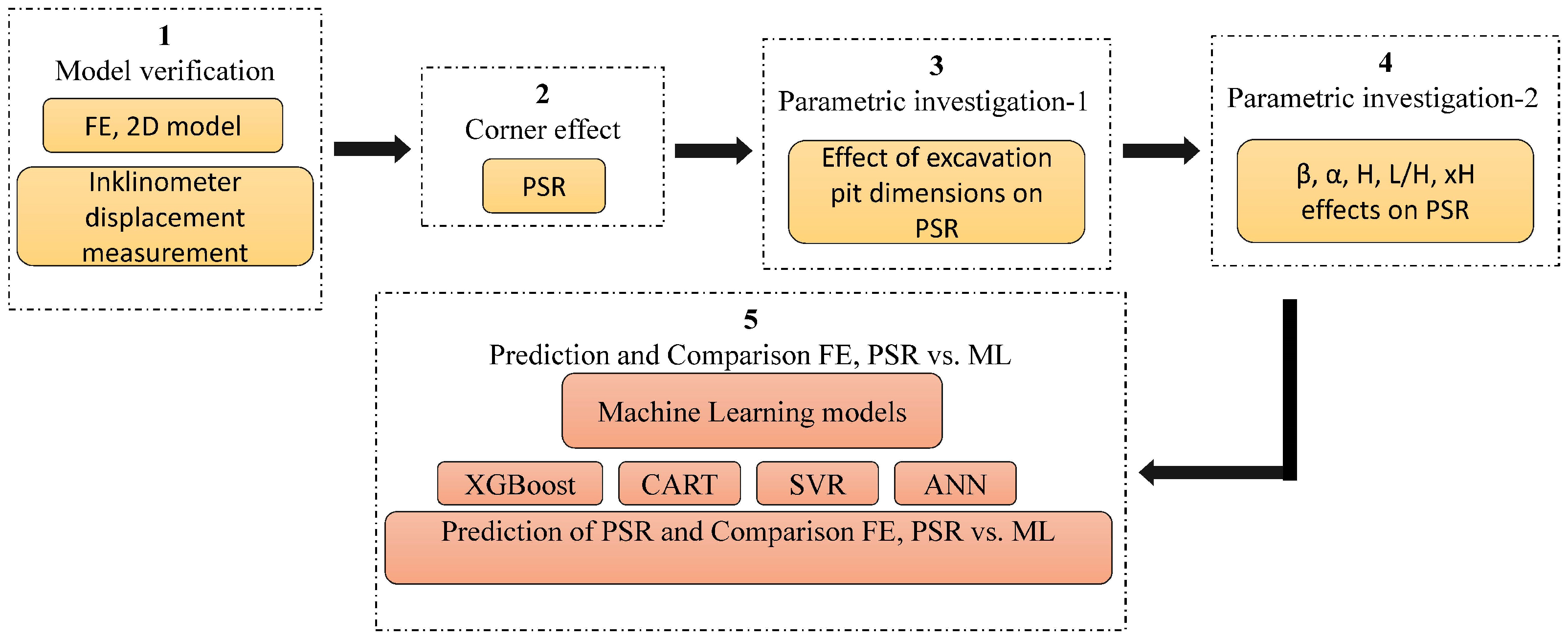 Applsci 14 07331 g007 Applsci 14 07331 g007