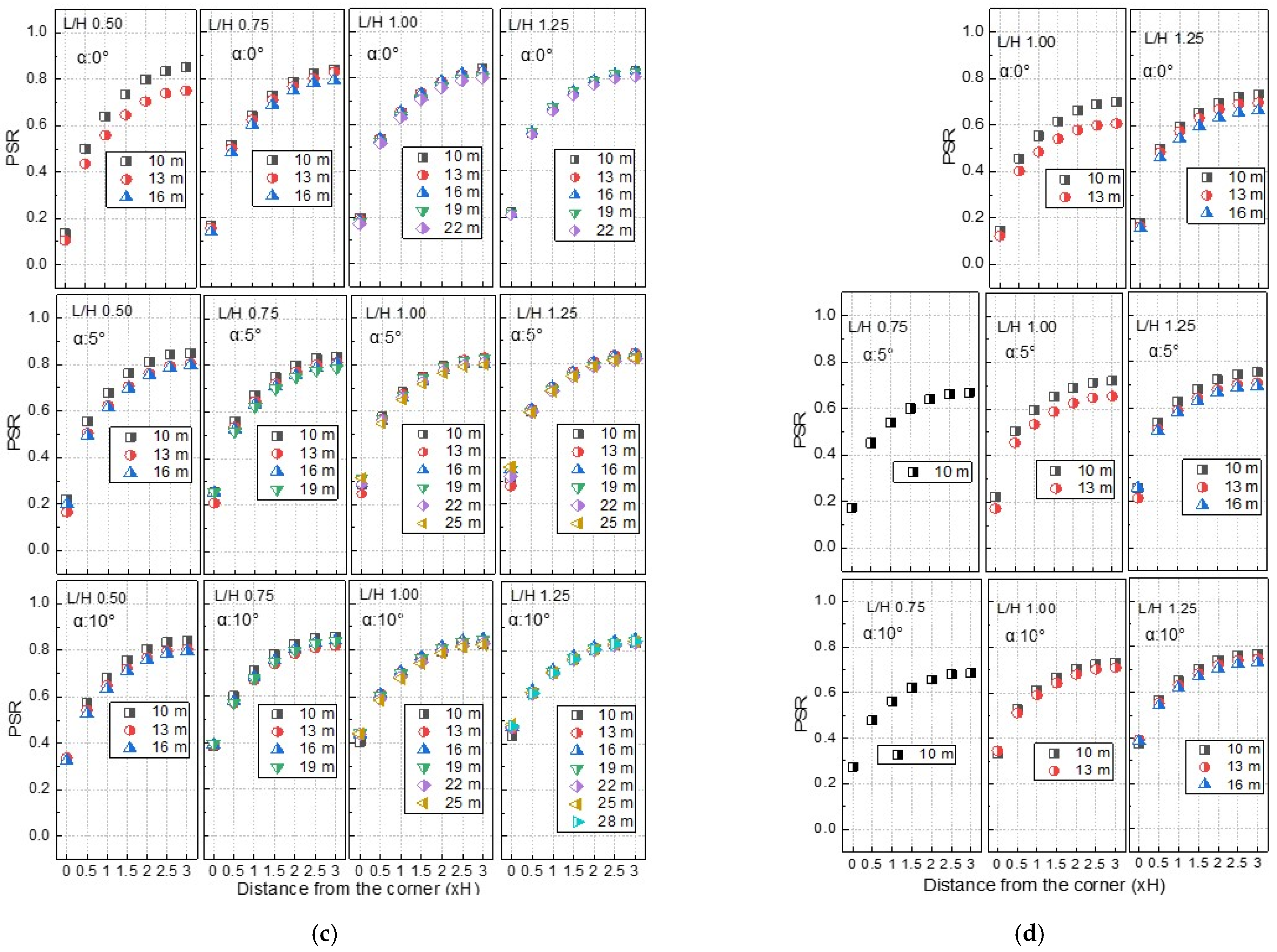 Applsci 14 07331 g012b Applsci 14 07331 g012b