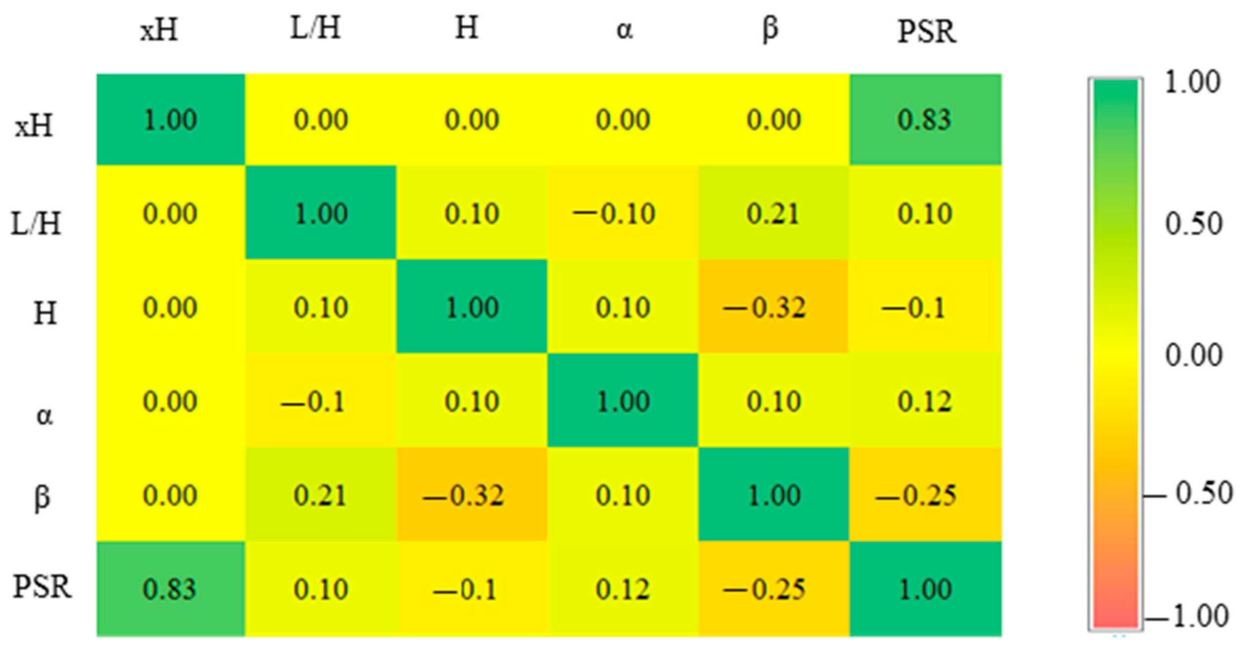Applsci 14 07331 g013 Applsci 14 07331 g013