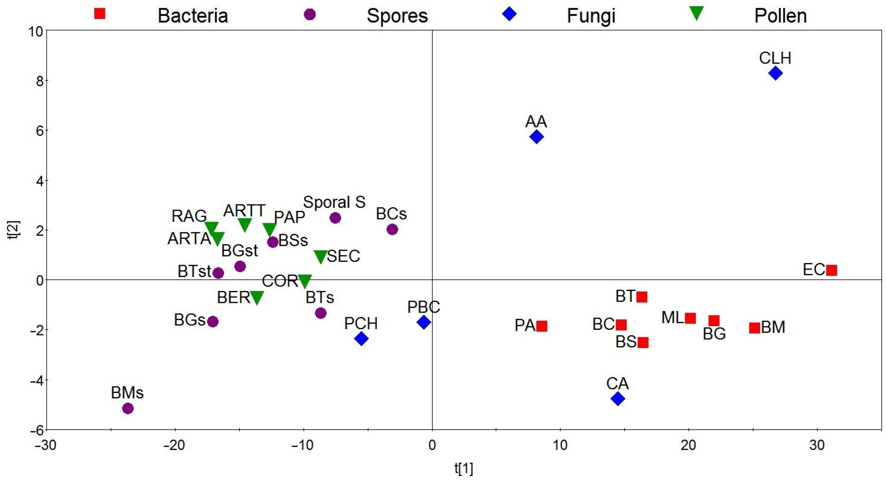 Applsci 14 07332 g008