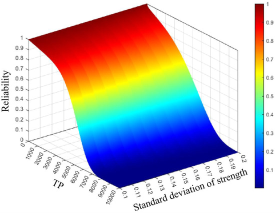 Modification Reliability Time-Varying Reliability Analysis of Mechanisms with Strength ...