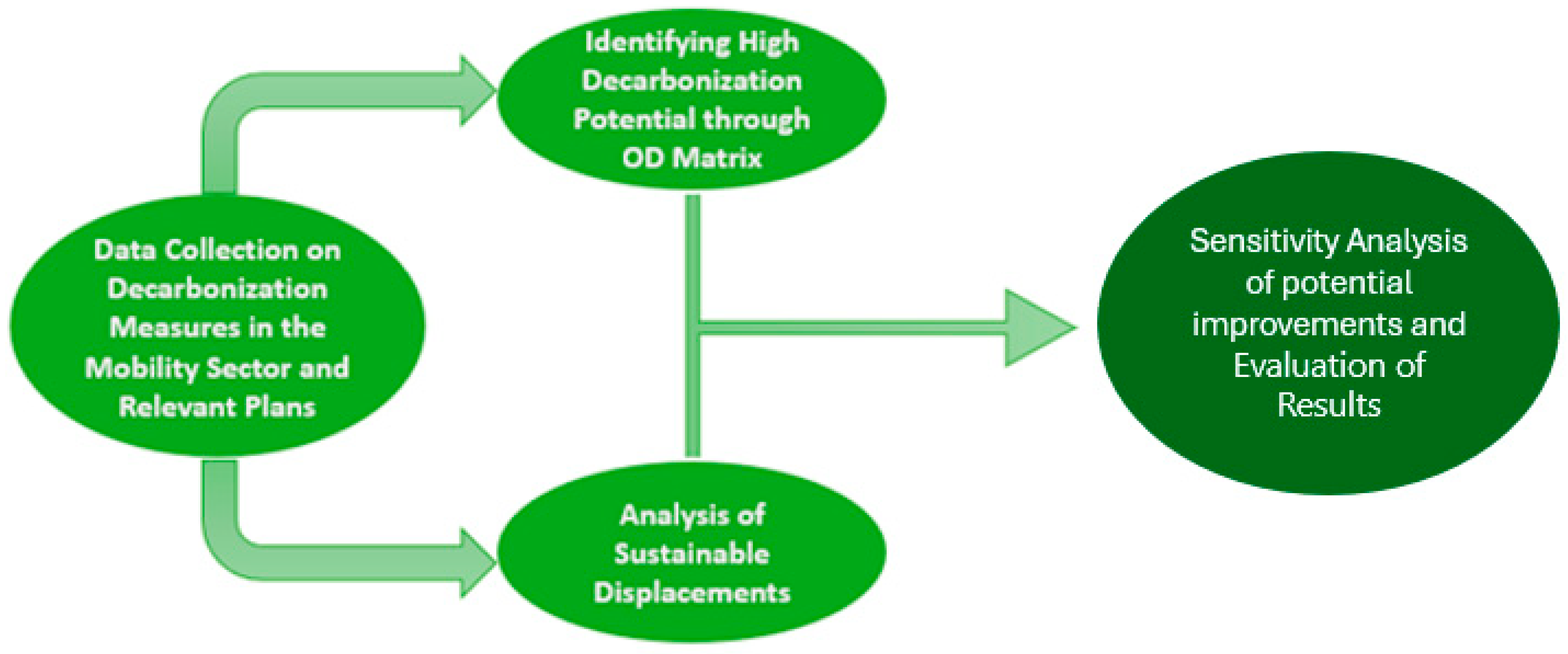 Applsci 14 07340 g001