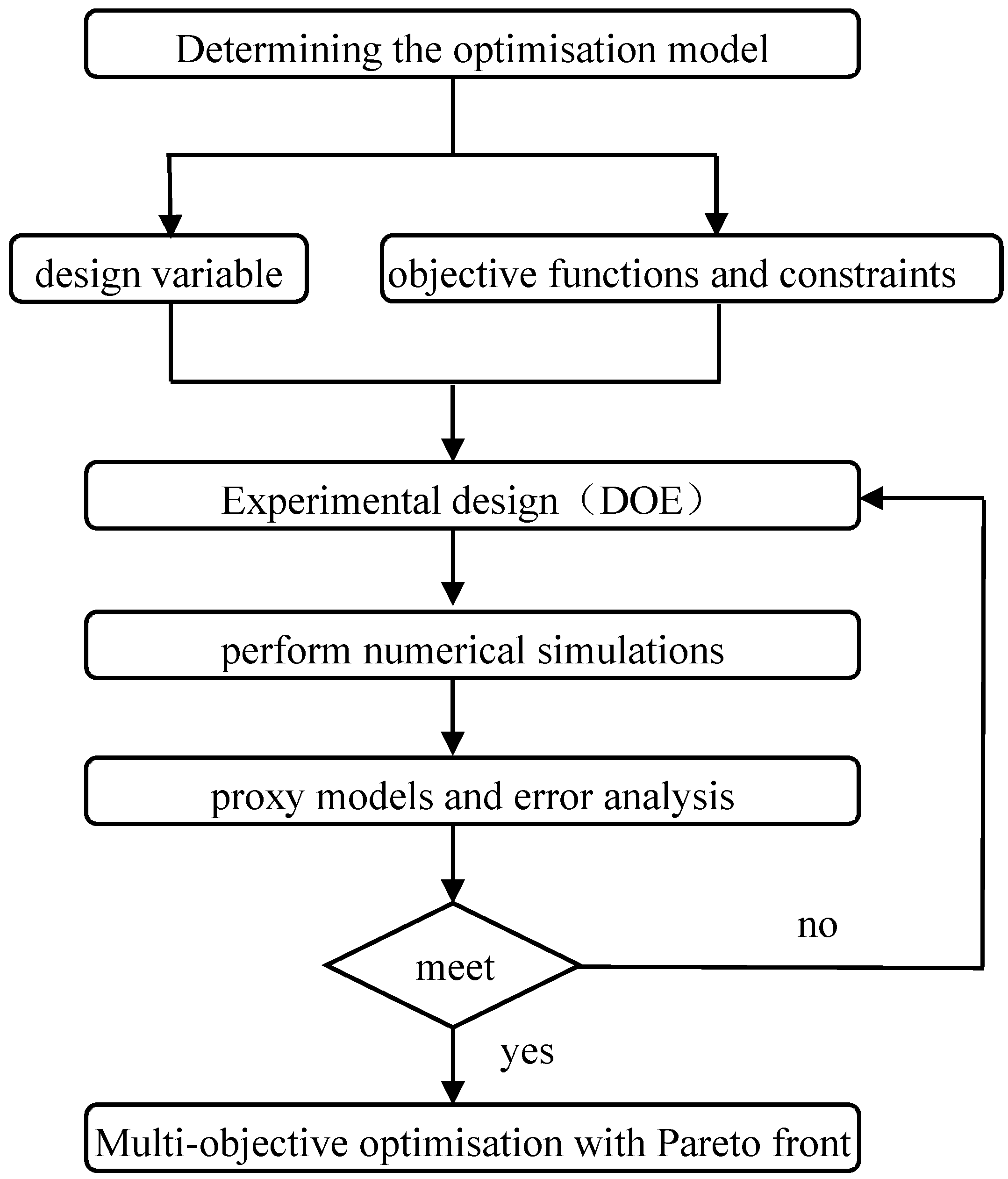 Multi-Objective Optimization of Crashworthiness of Shrink Tube Energy ...