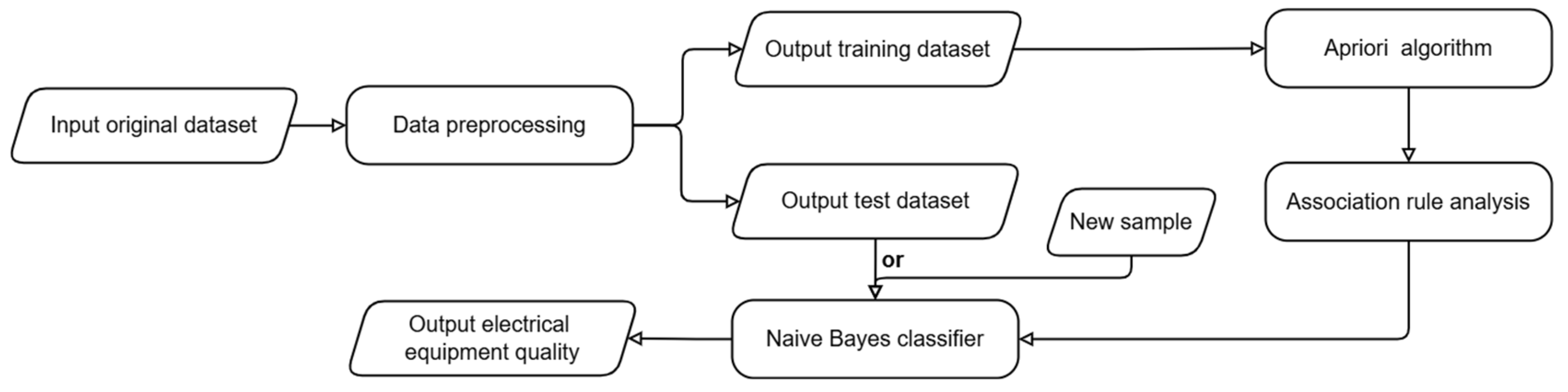 Applsci 14 07348 g001