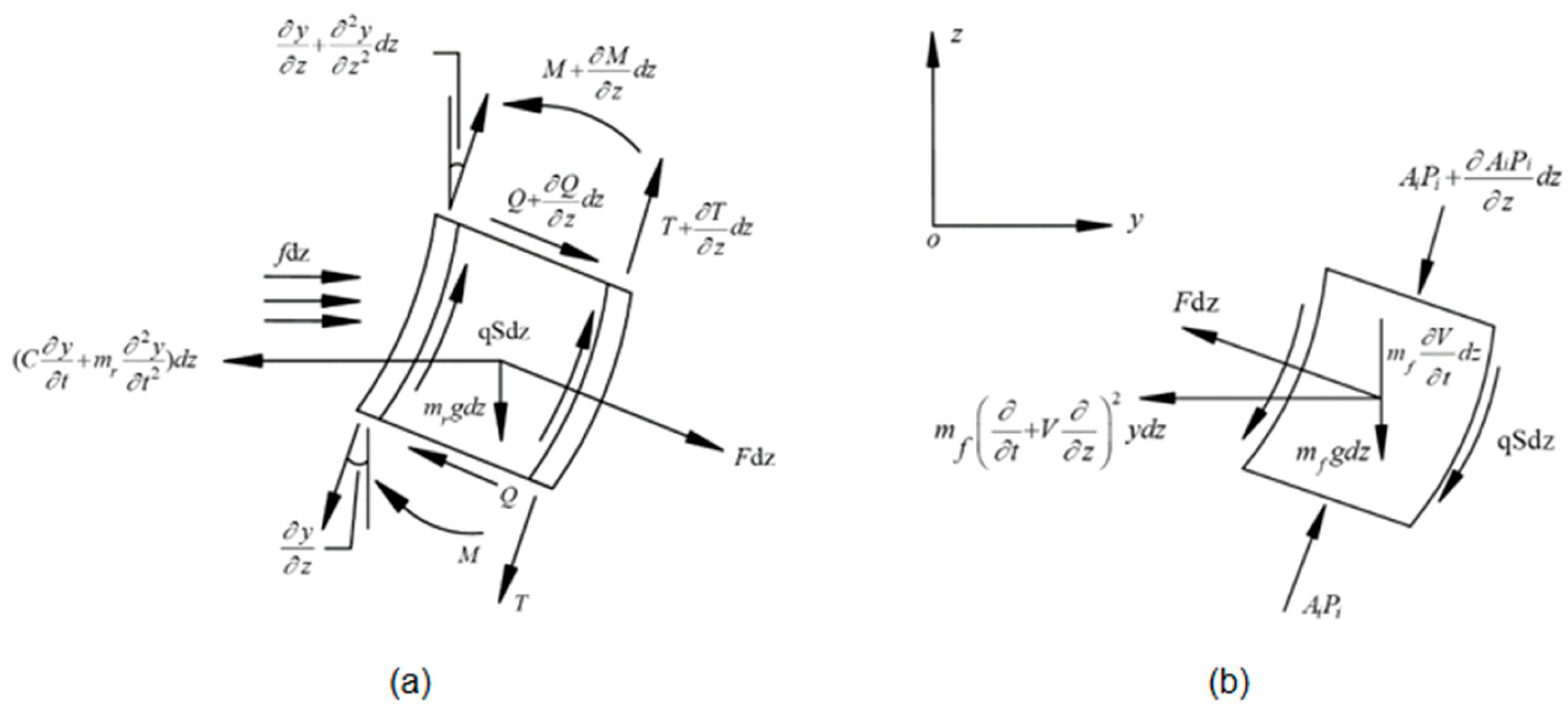 Applsci 14 07349 g002