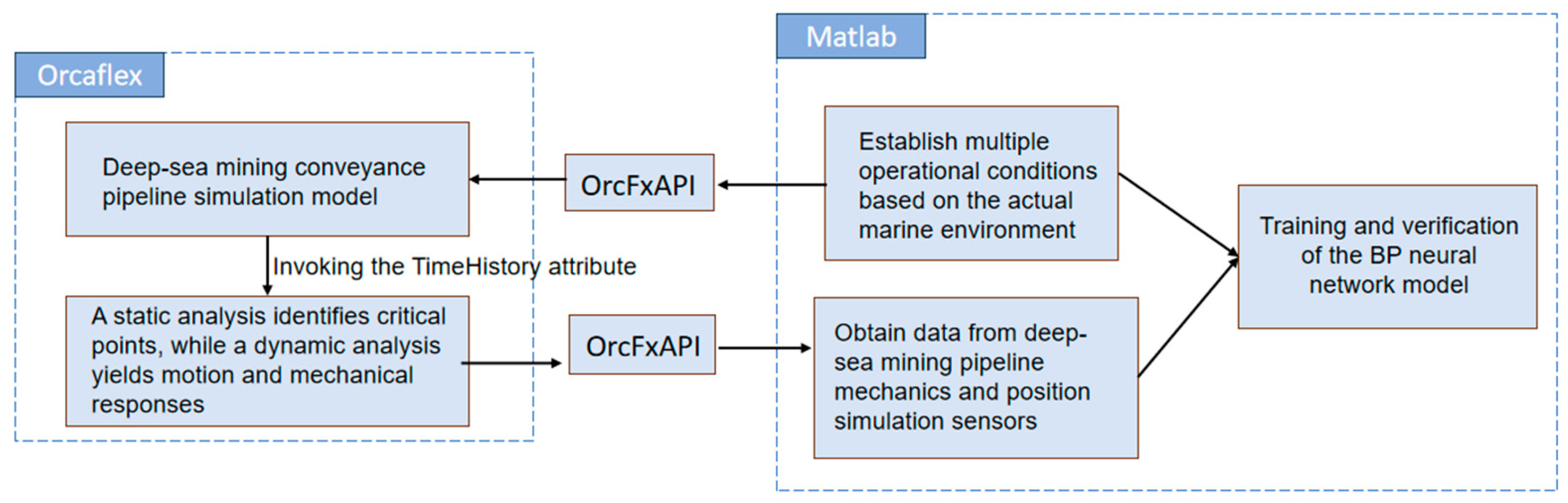 Applsci 14 07349 g010