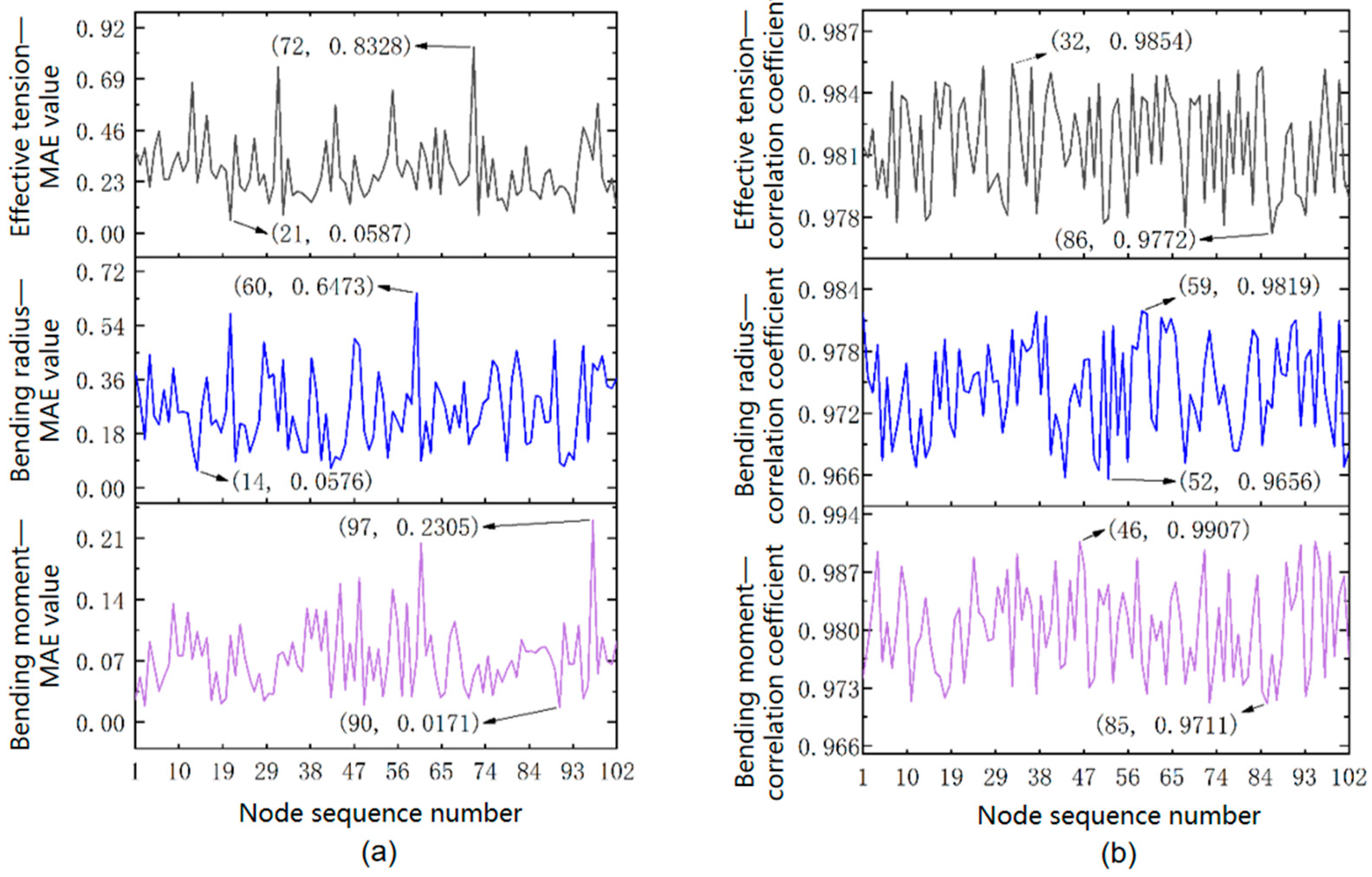 Applsci 14 07349 g018