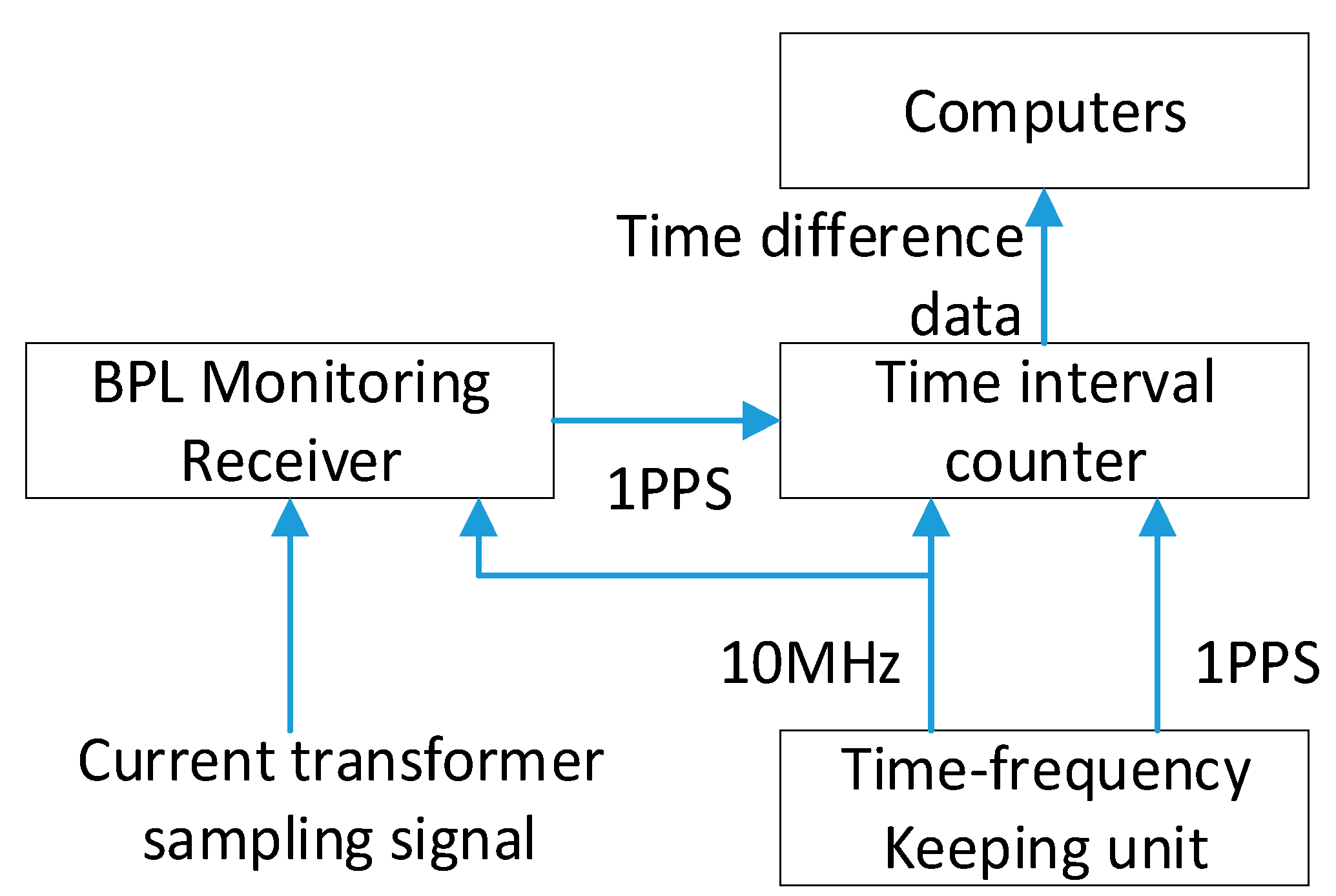 Applied Sciences Free FullText Design and Performance Evaluation