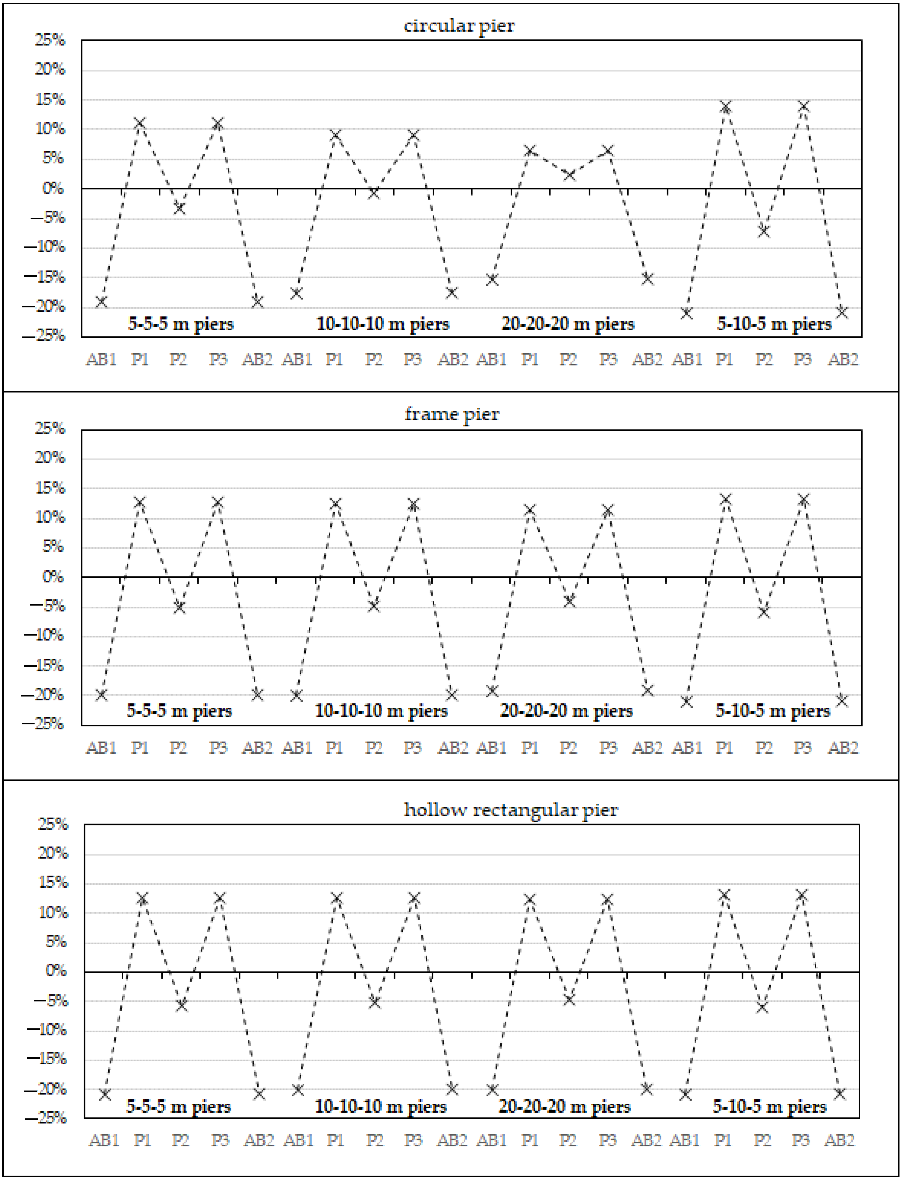 Applsci 14 07353 g0a1