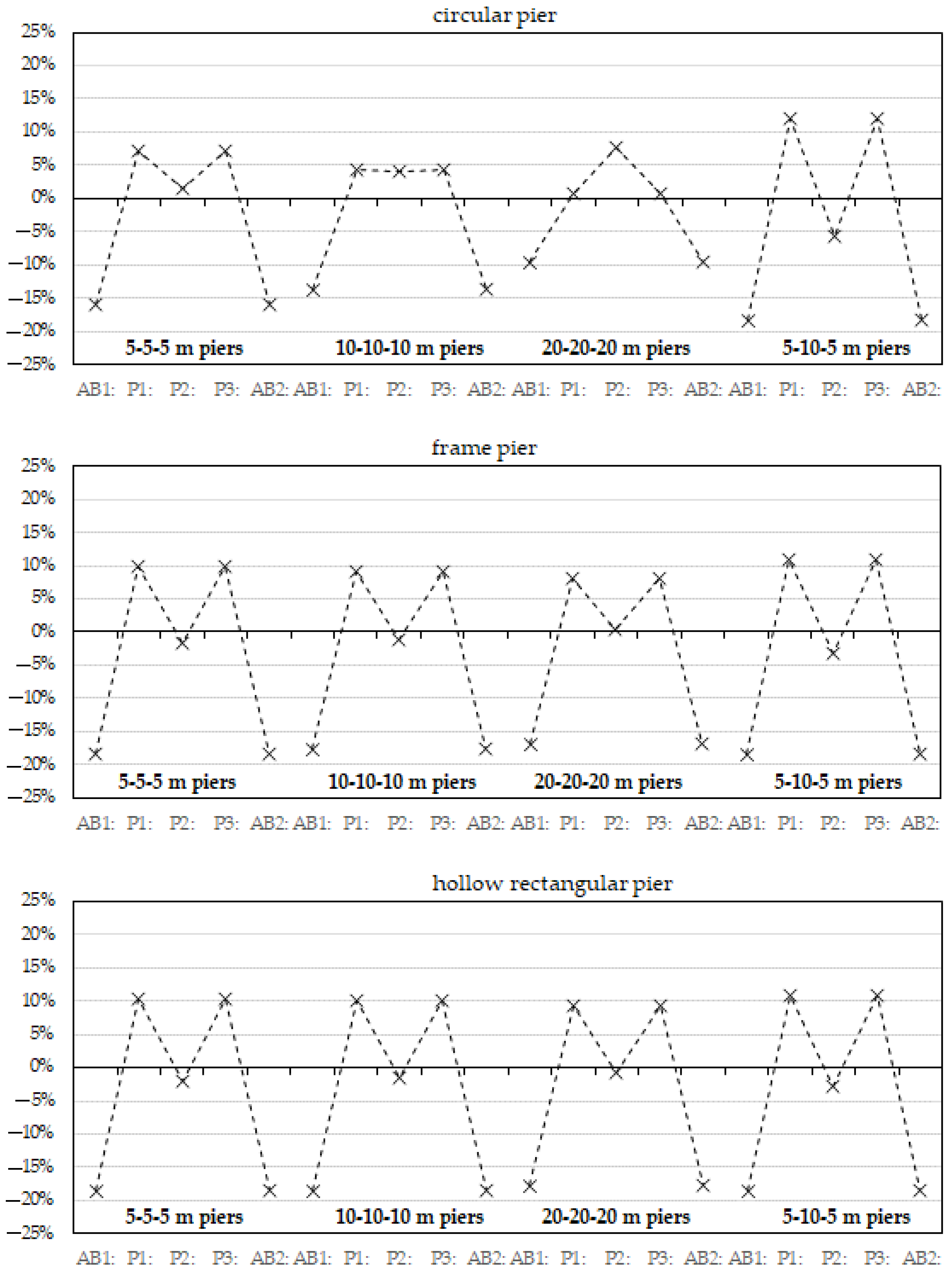 Applsci 14 07353 g0a2
