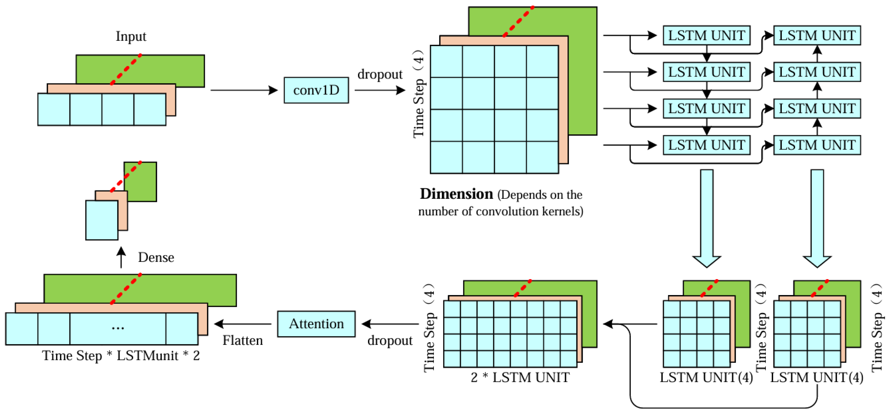 Applsci 14 07356 g005