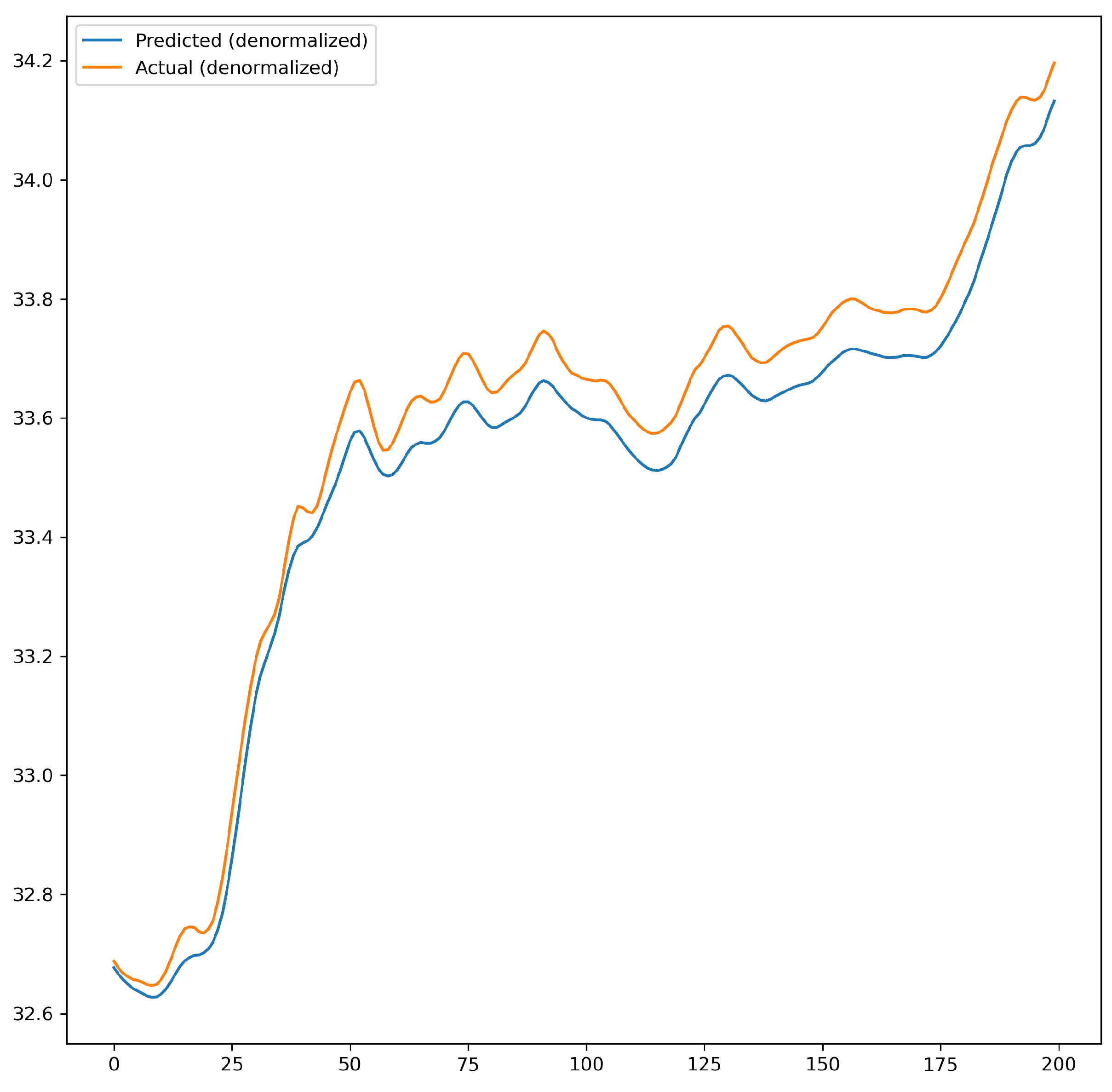 Applsci 14 07356 g009