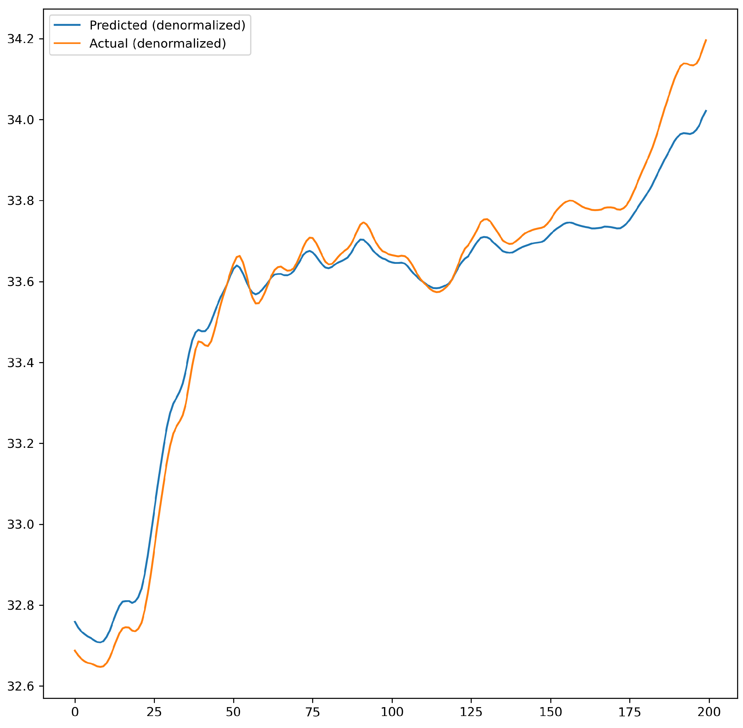 Applsci 14 07356 g010
