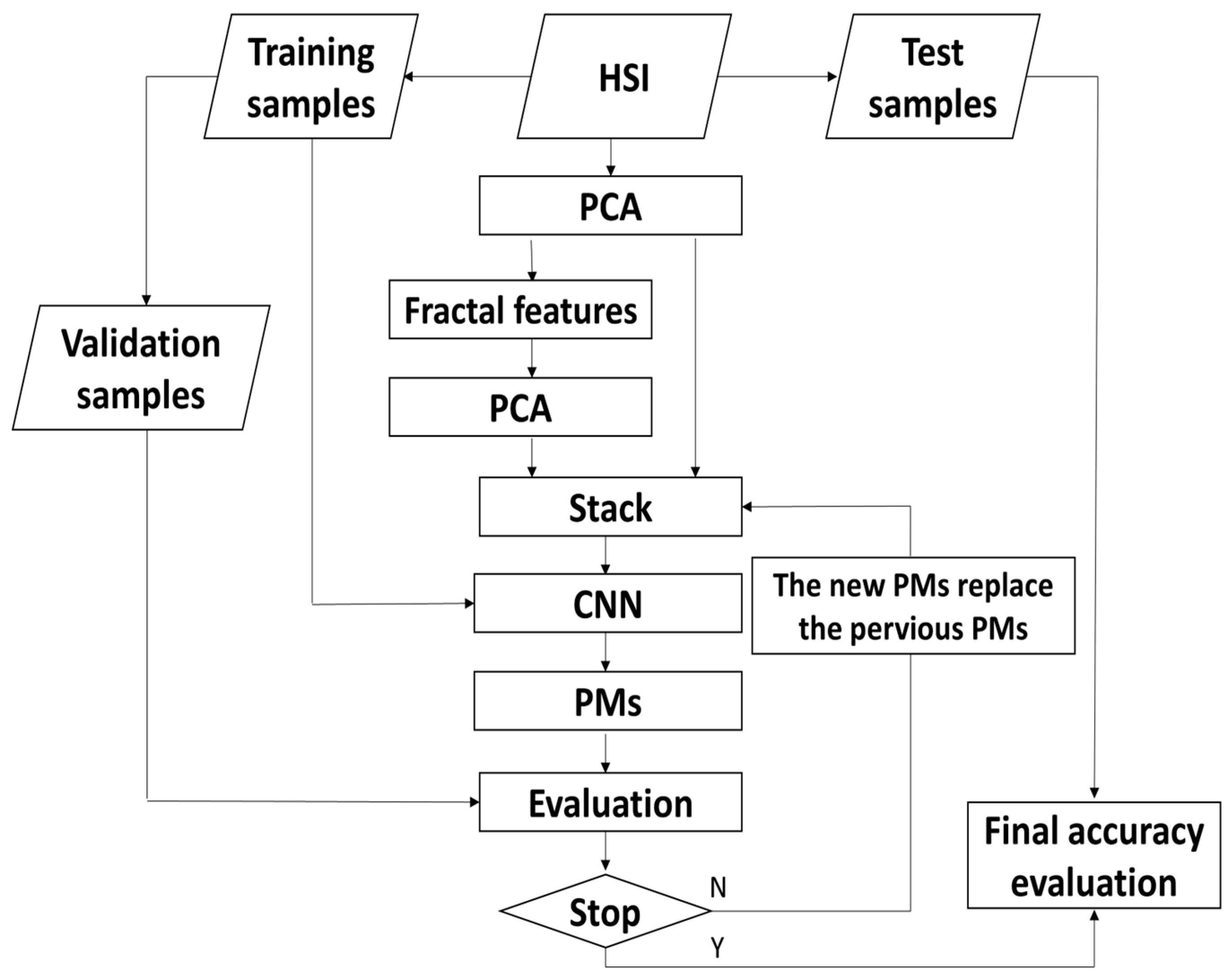 Applsci 14 07361 g001