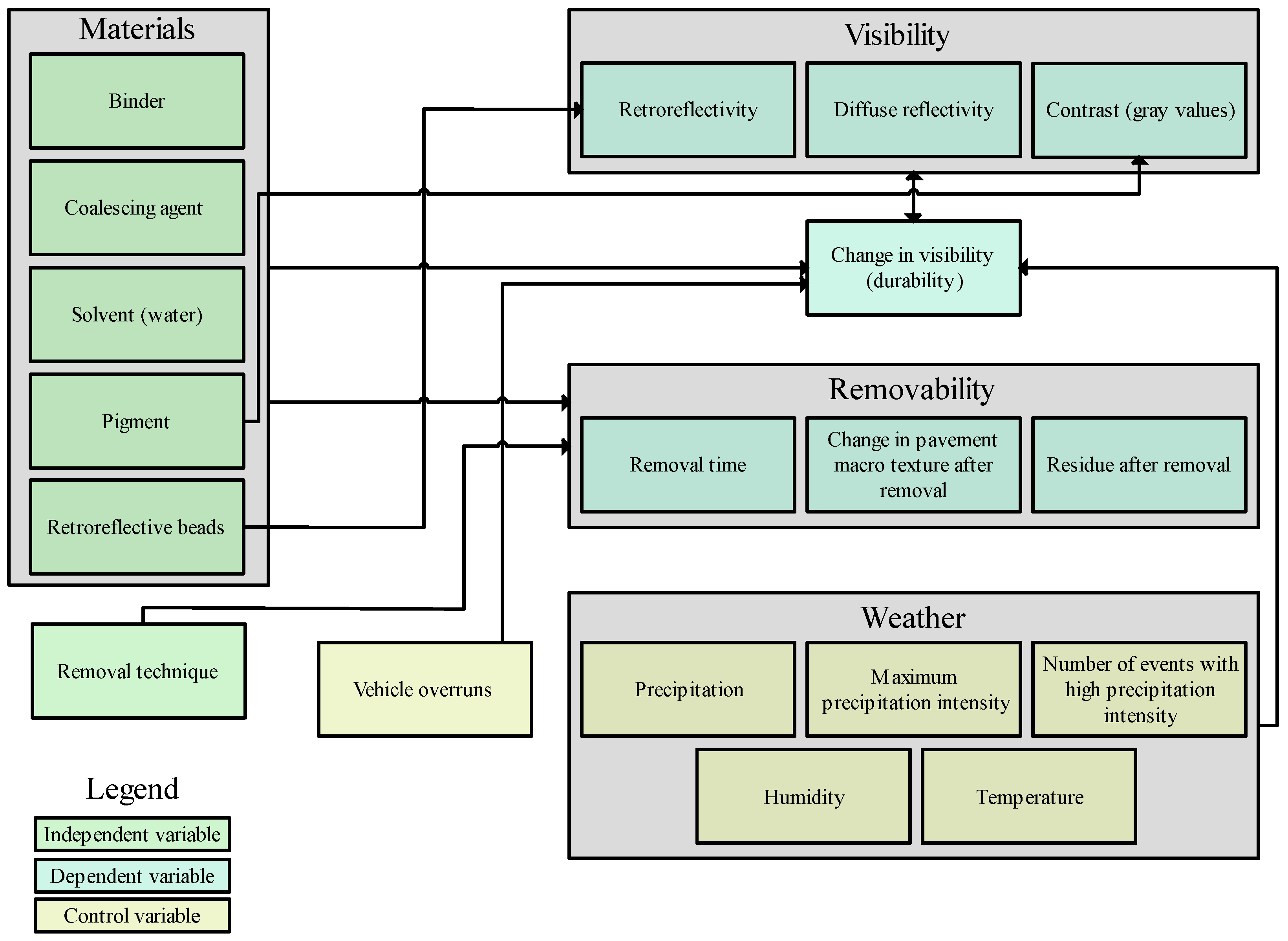 Applsci 14 07362 g0a2
