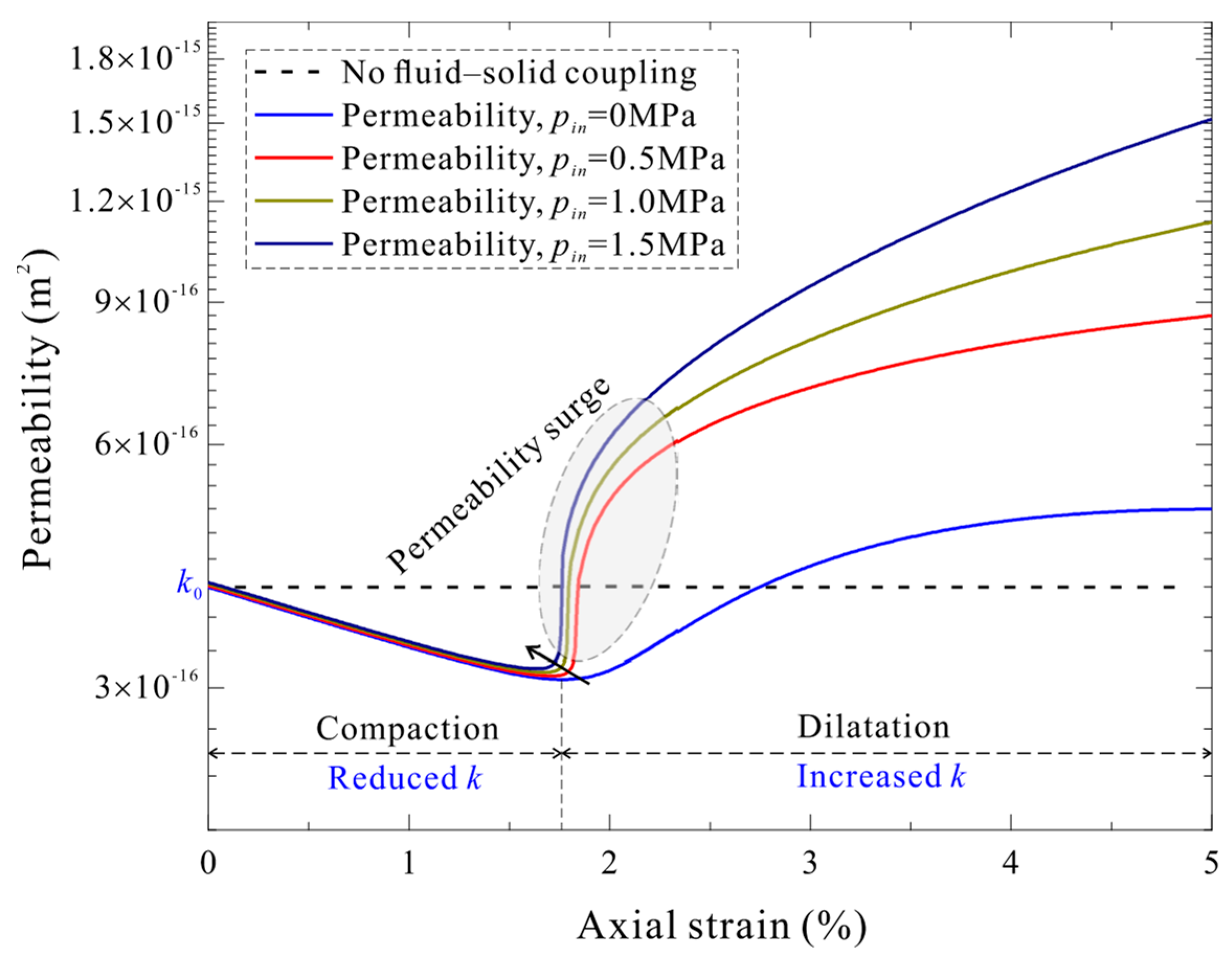 Applsci 14 07368 g012