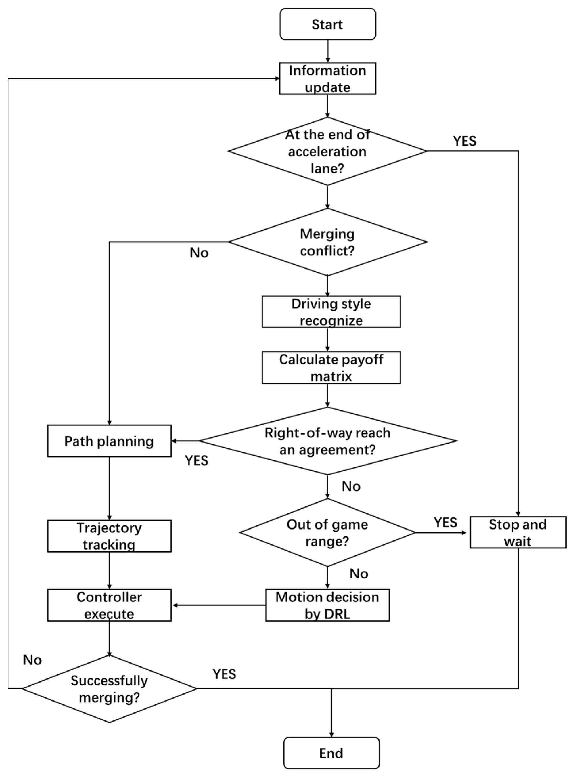 Applsci 14 07375 g002