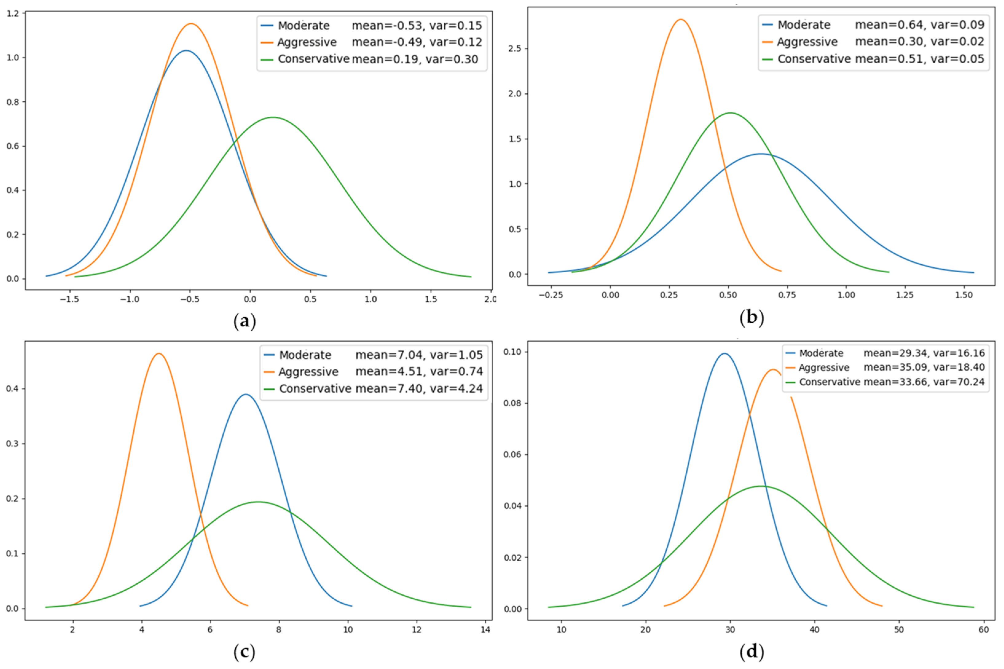 Applsci 14 07375 g005