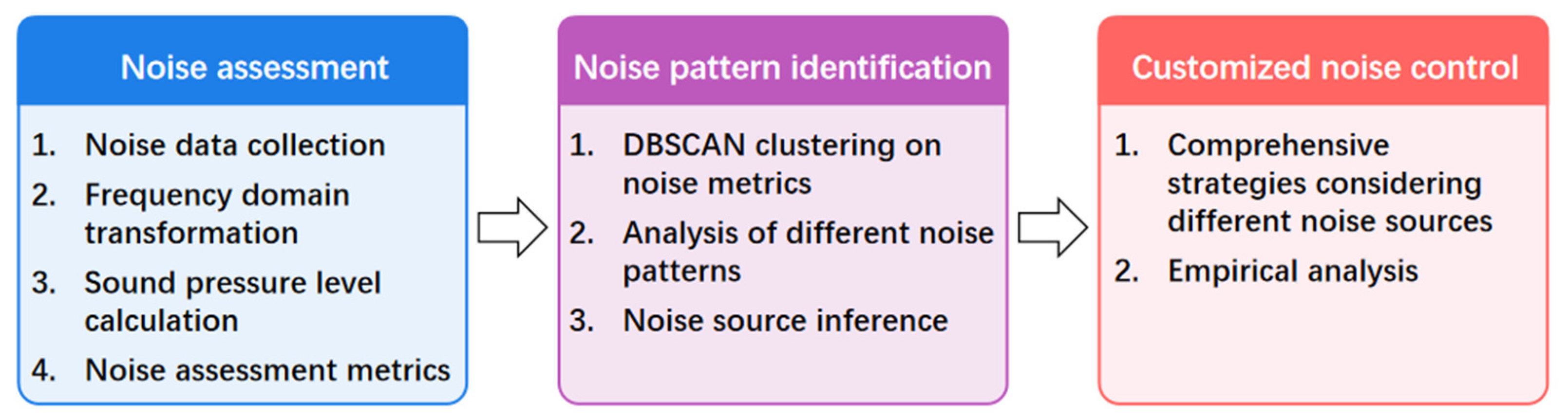 Applsci 14 07388 g001