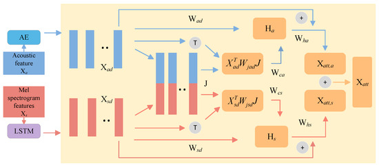メル「​​専用リンク​​」 Amazon.co.jp: 【SHS】強化ベアリングスプリングガイド