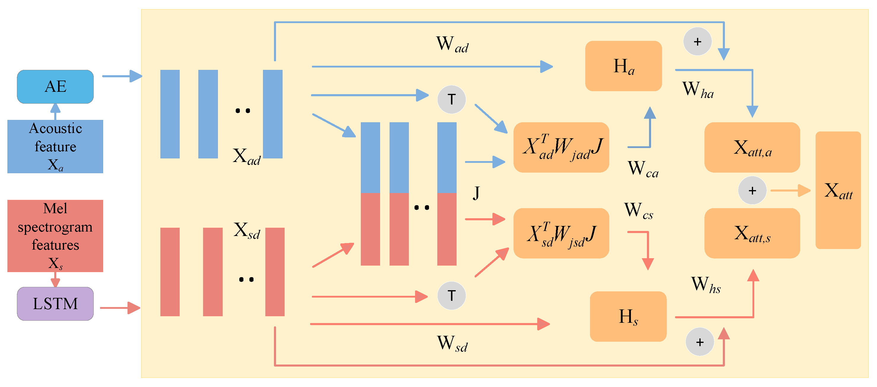 Applsci 14 07391 g002