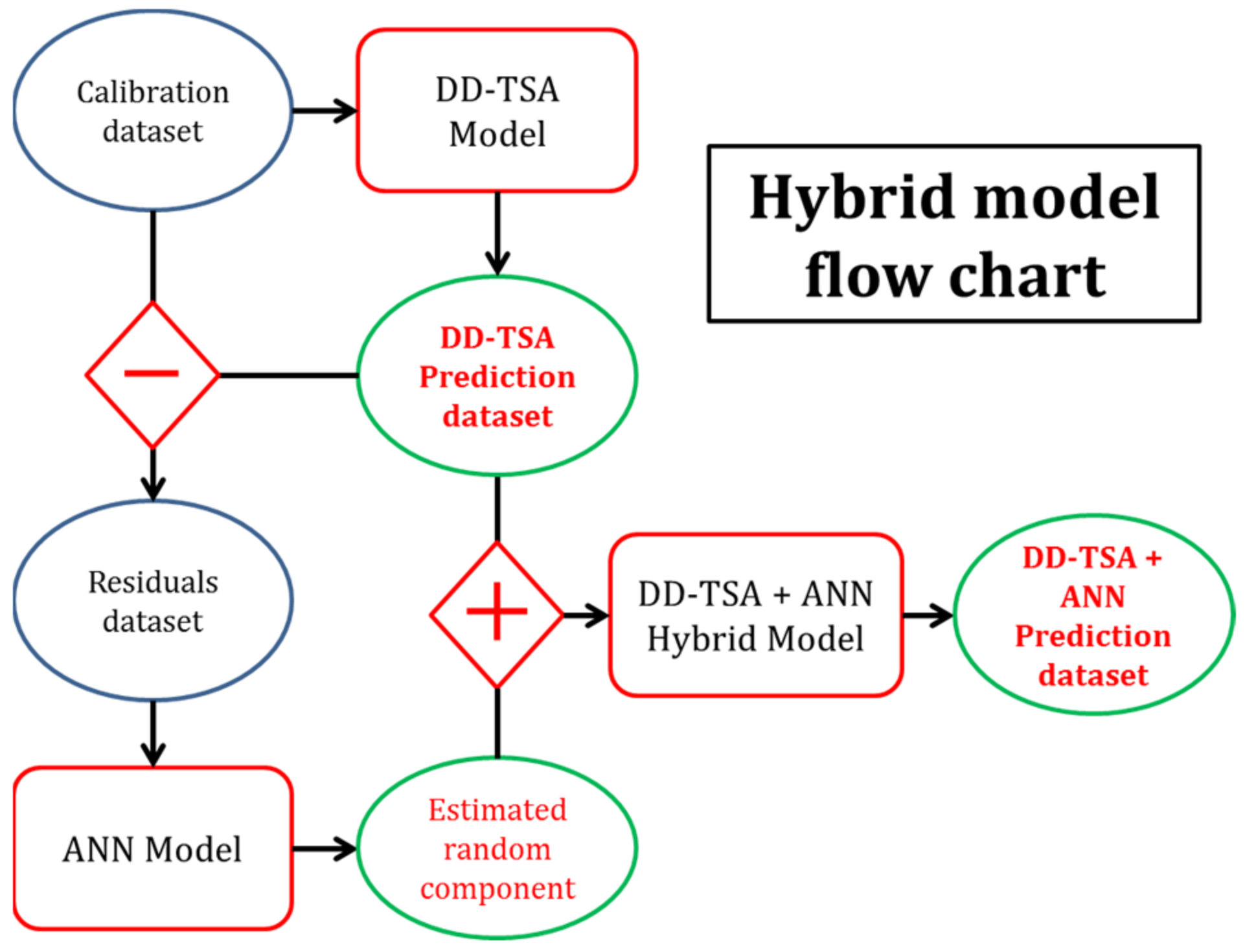 Applsci 14 07395 g001