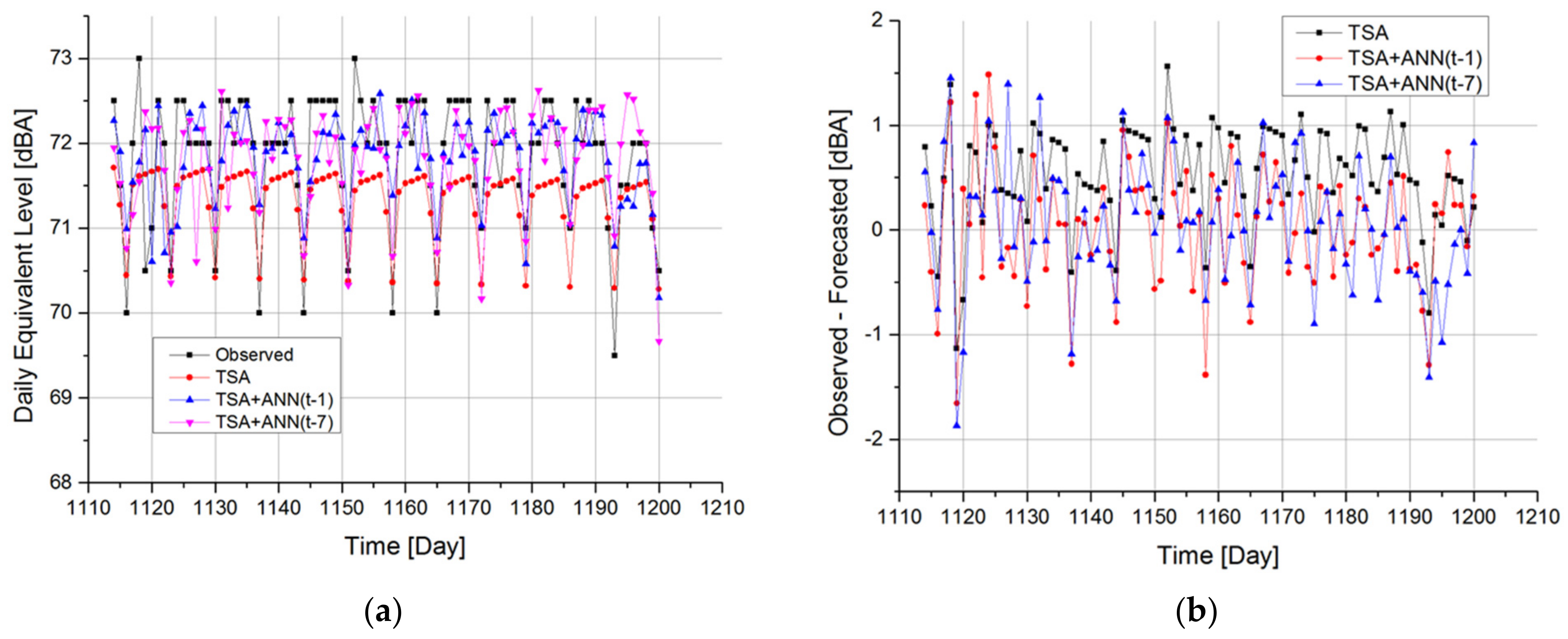 Applsci 14 07395 g011