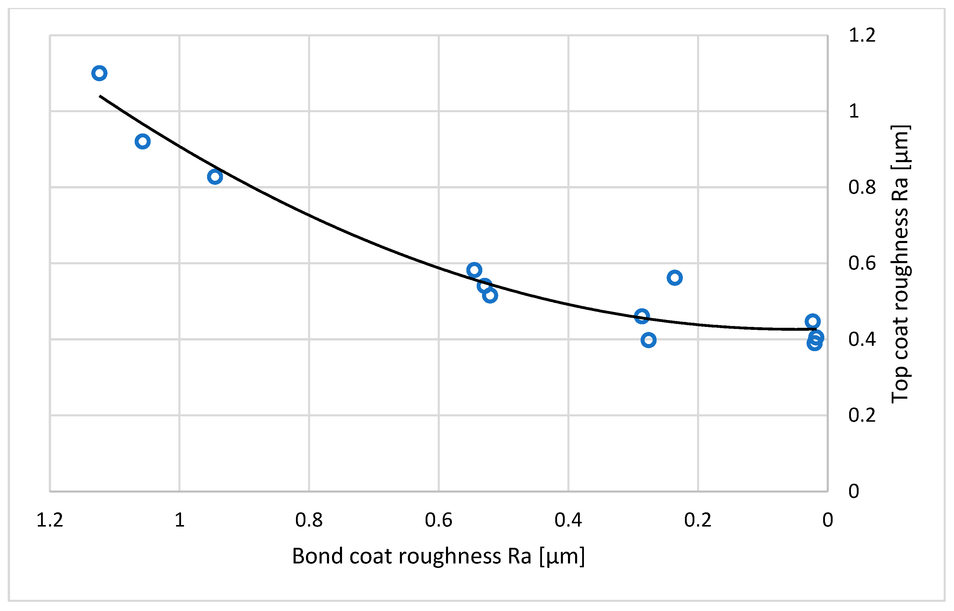Applsci 14 07401 g004