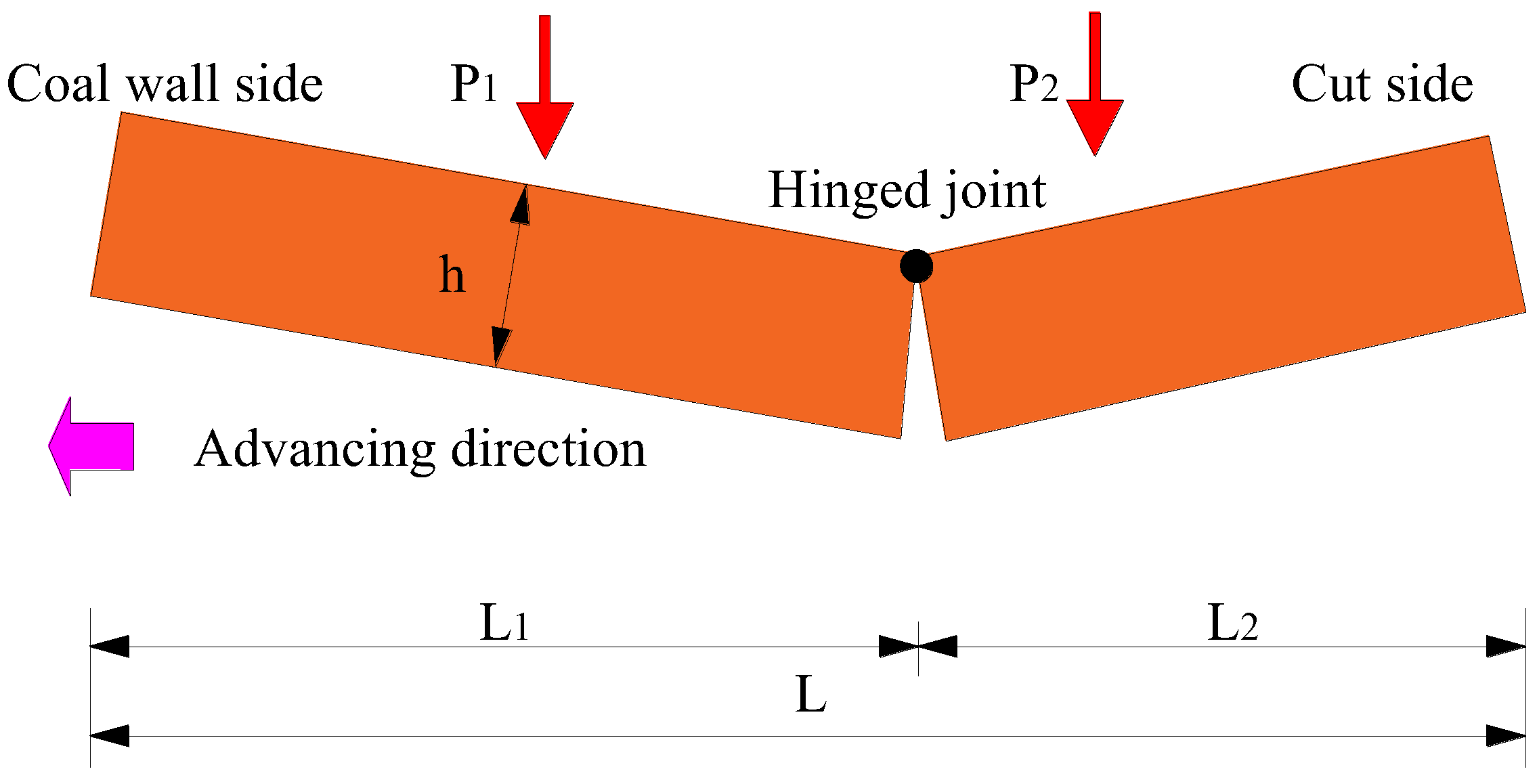 Applsci 14 07405 g002