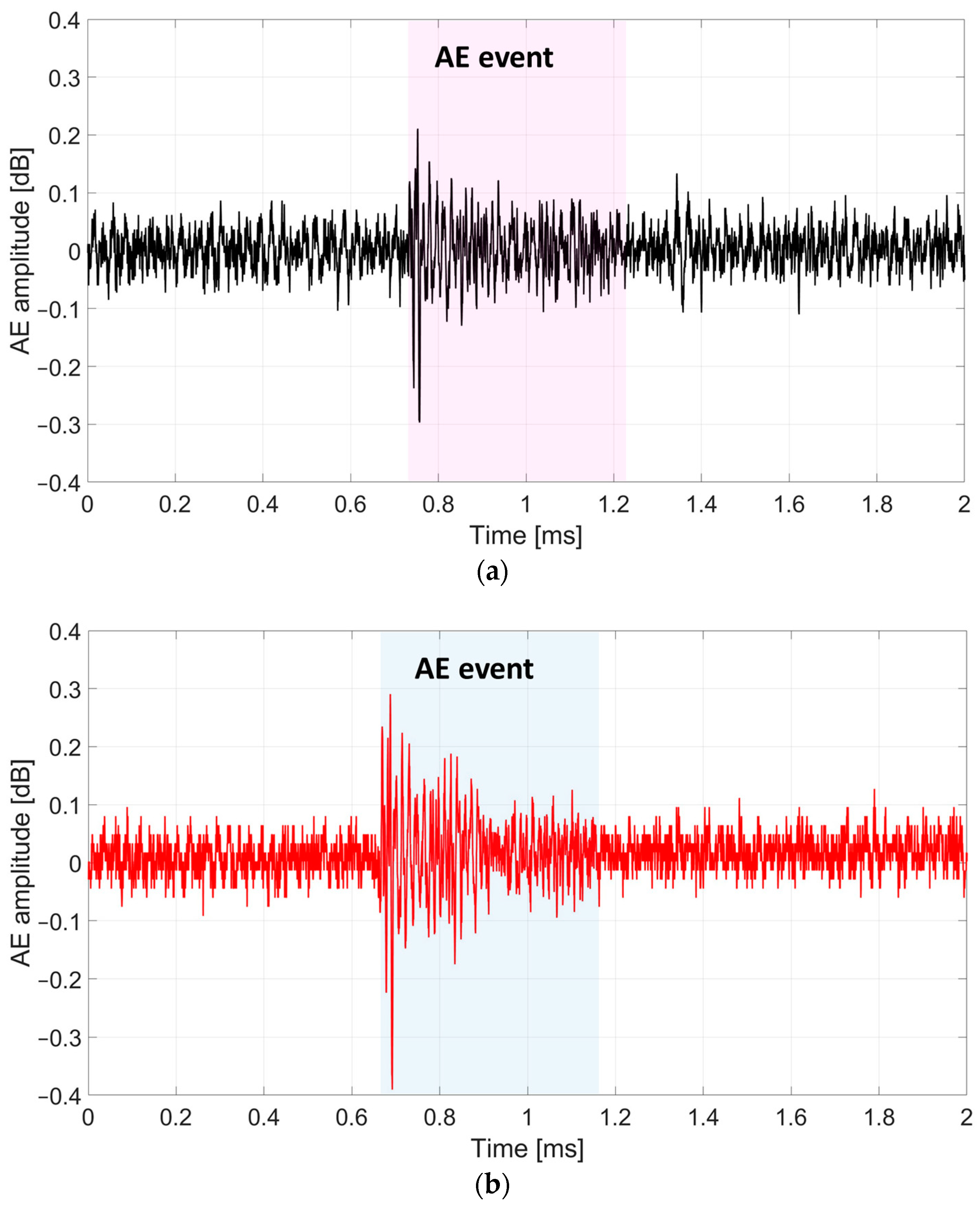 Applsci 14 07410 g013a