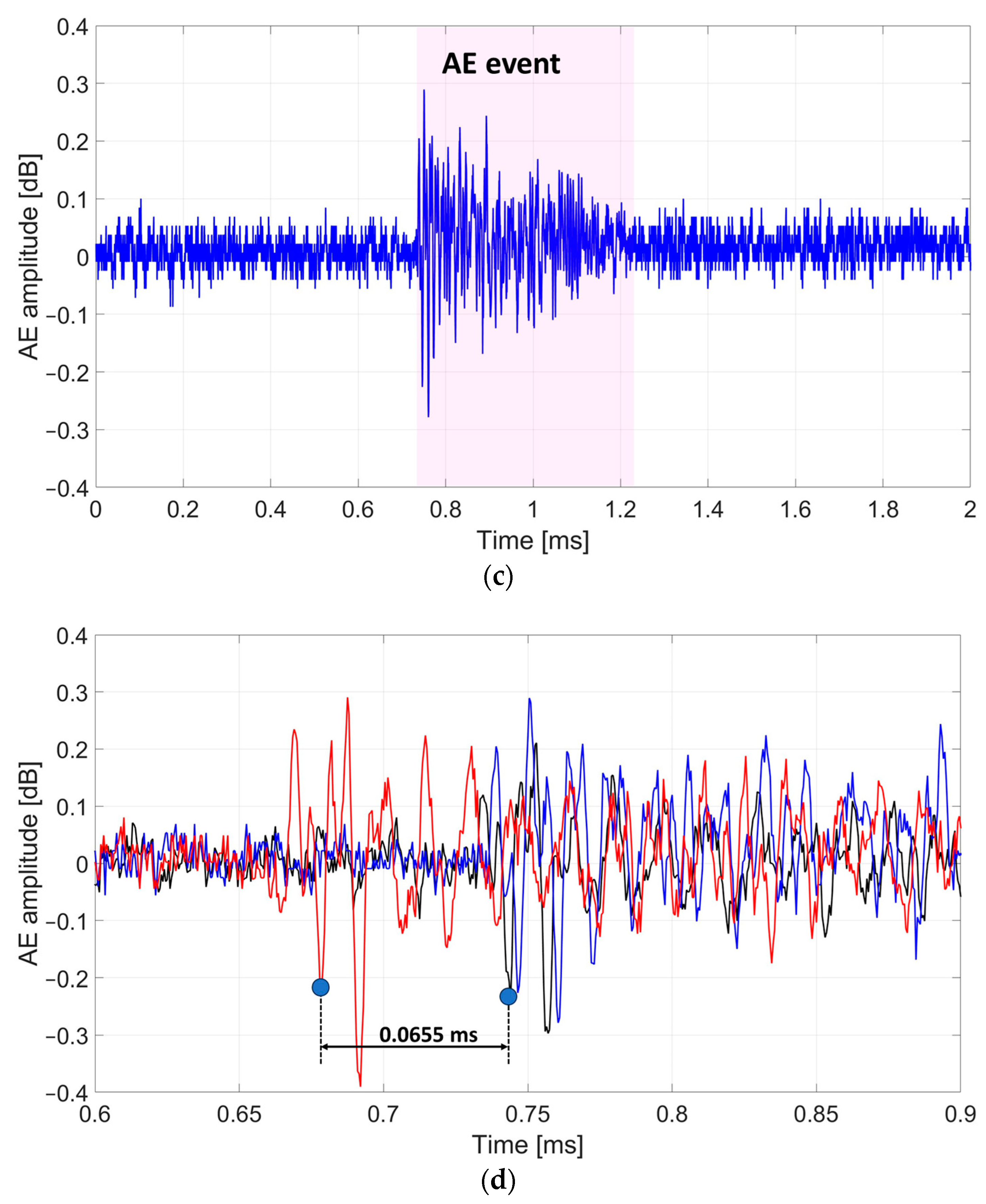 Applsci 14 07410 g013b