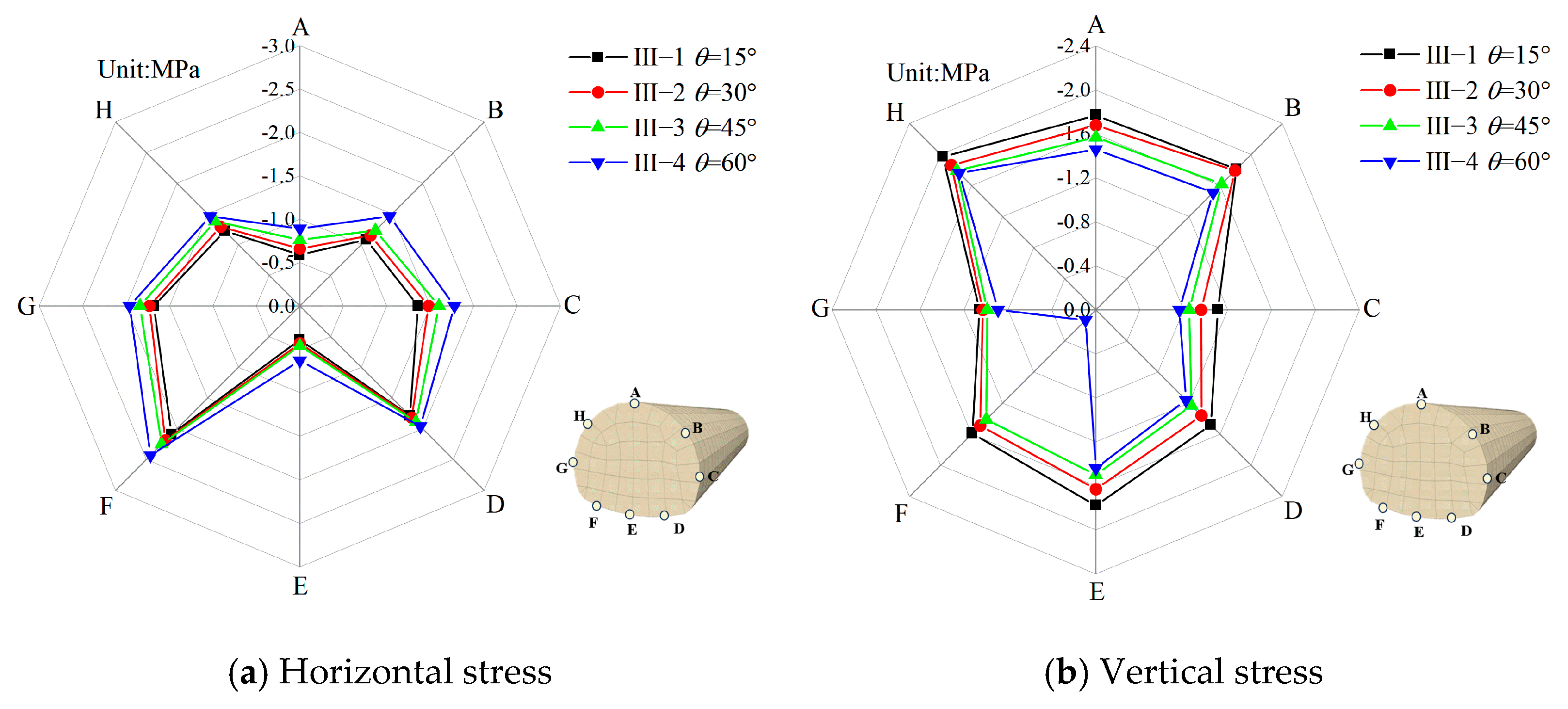 Applsci 14 07412 g016 Applsci 14 07412 g016