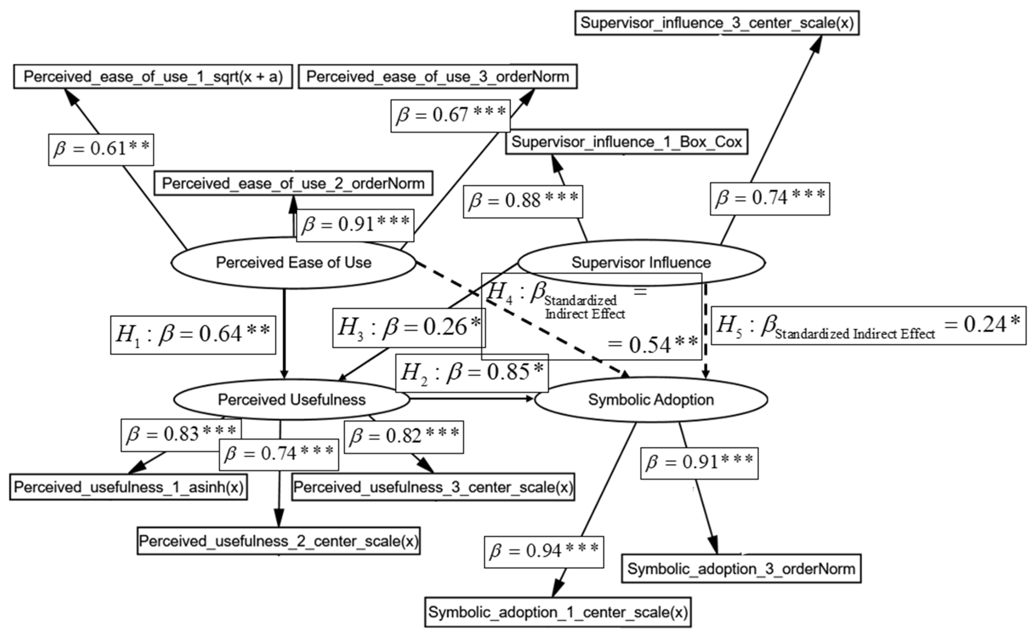 Applsci 14 07413 g003