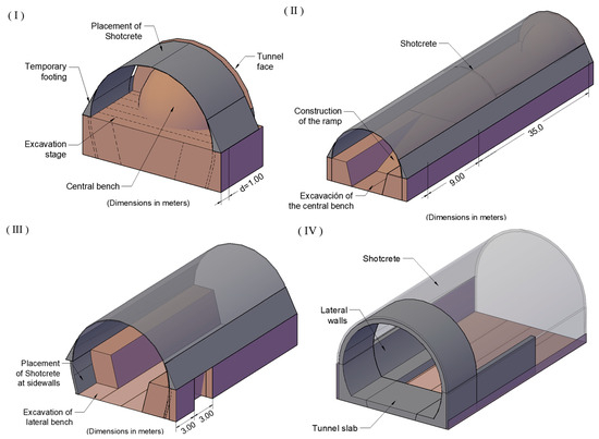 Numerical Modeling for Tunnel Lining Optimization