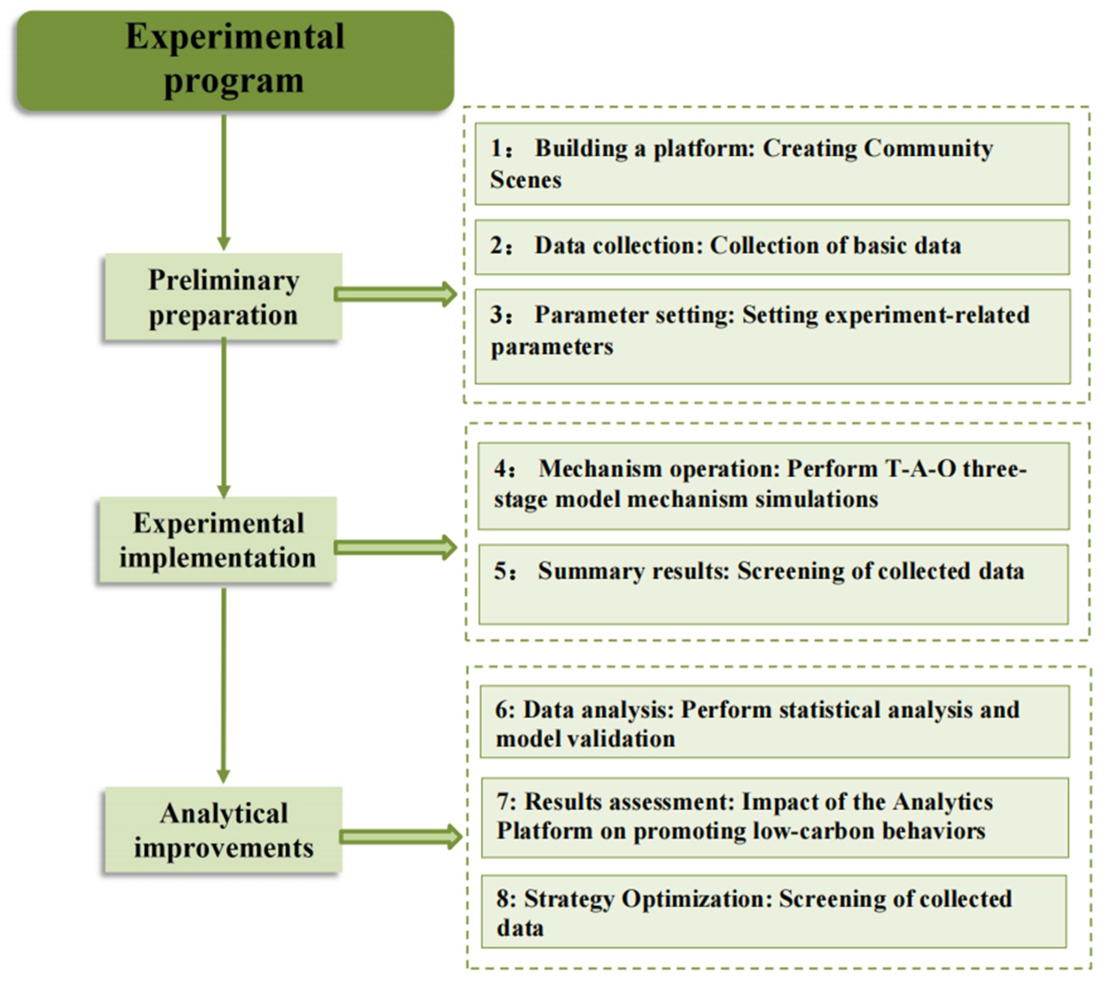 Applsci 14 07423 g013