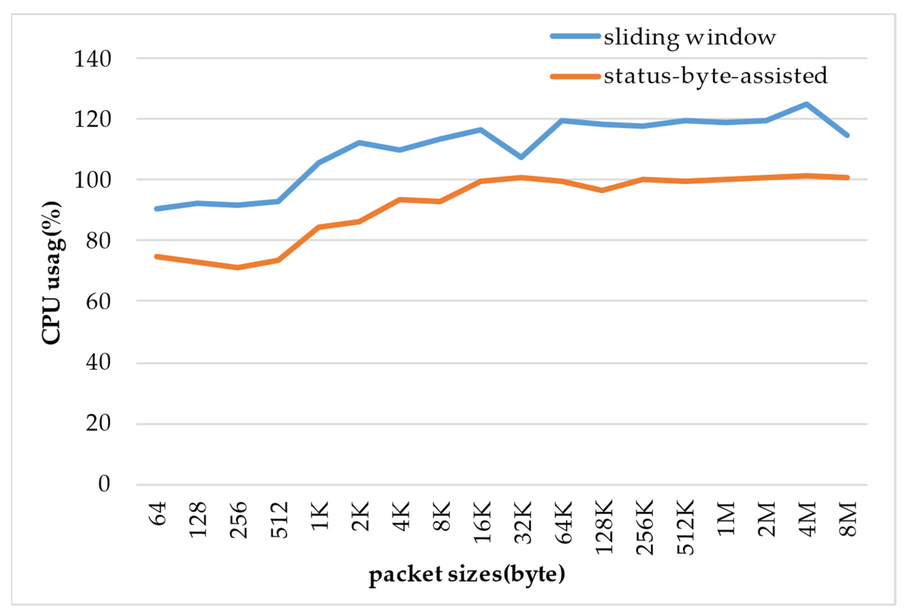 Applsci 14 07437 g015