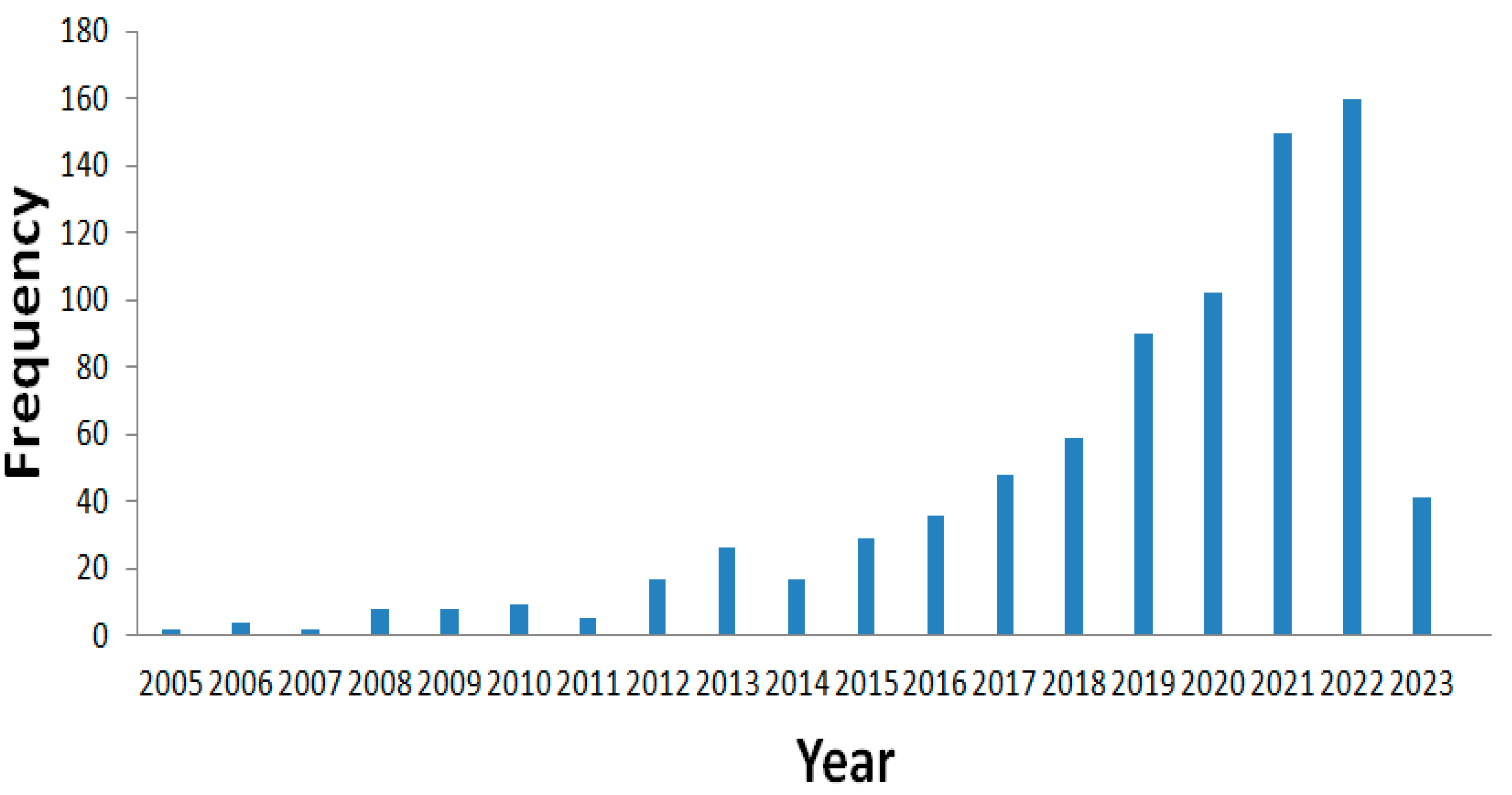Applsci 14 07439 g001
