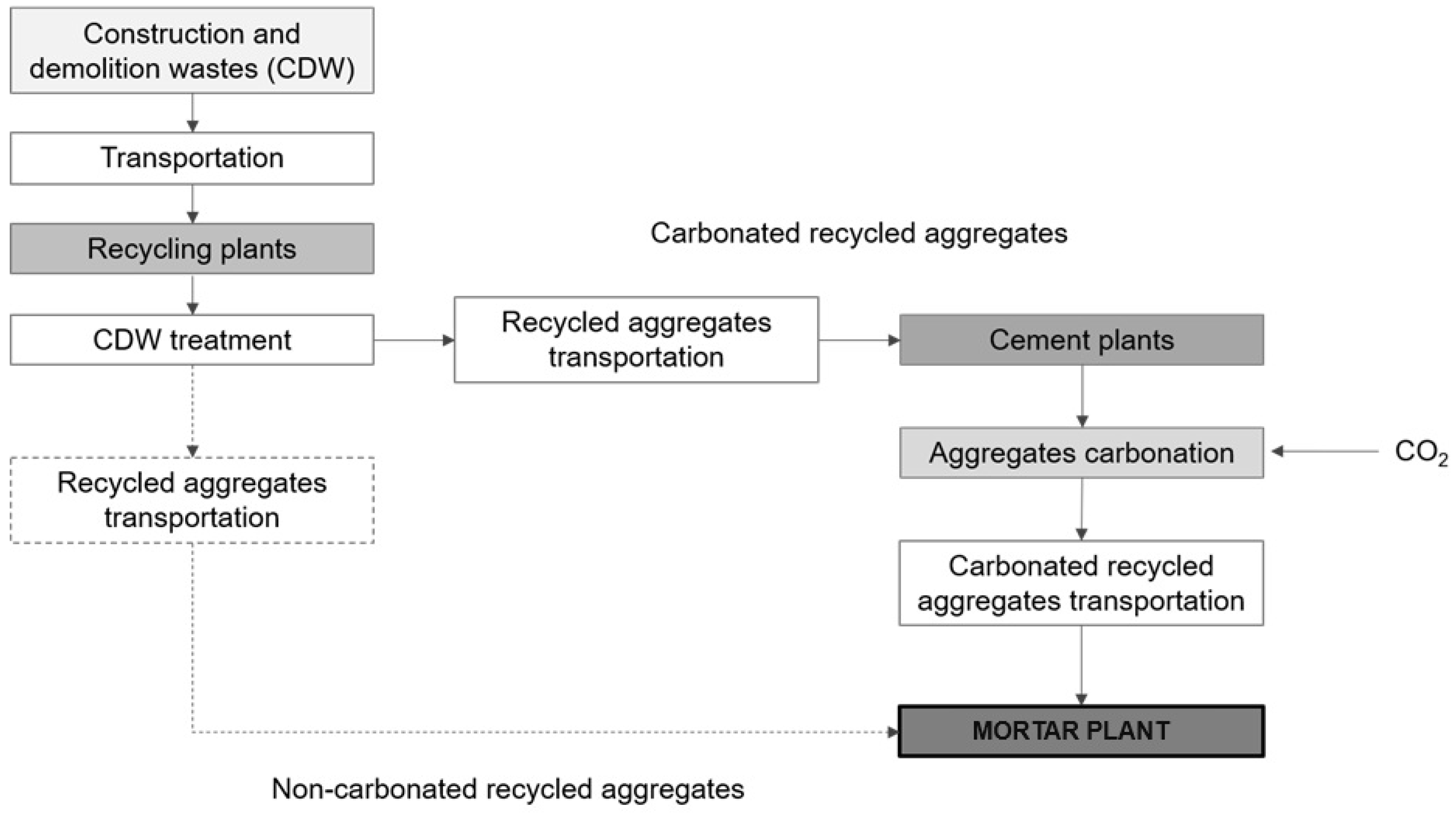 Applsci 14 07442 g001