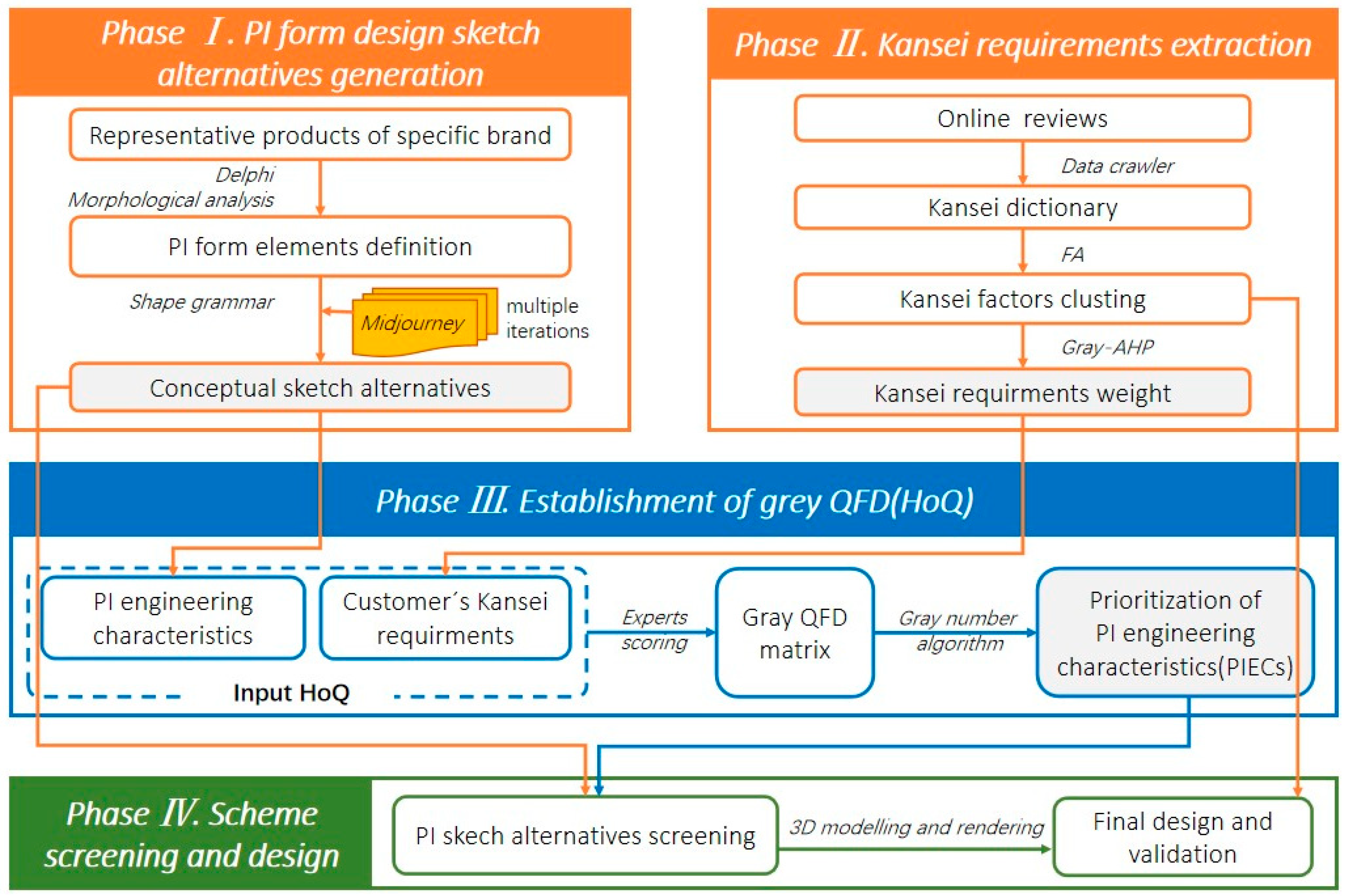Applsci 14 07444 g002
