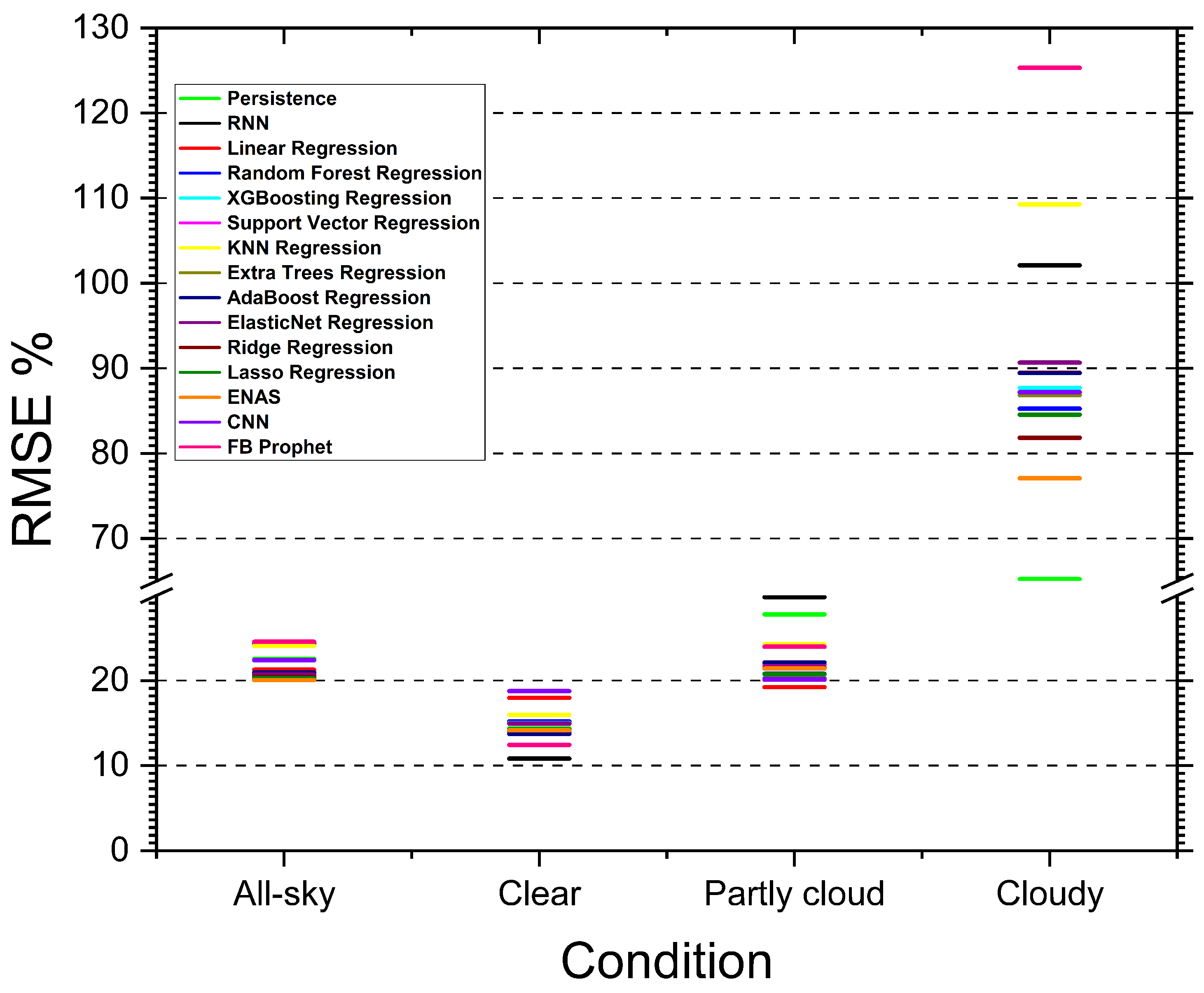 Applsci 14 07449 g004