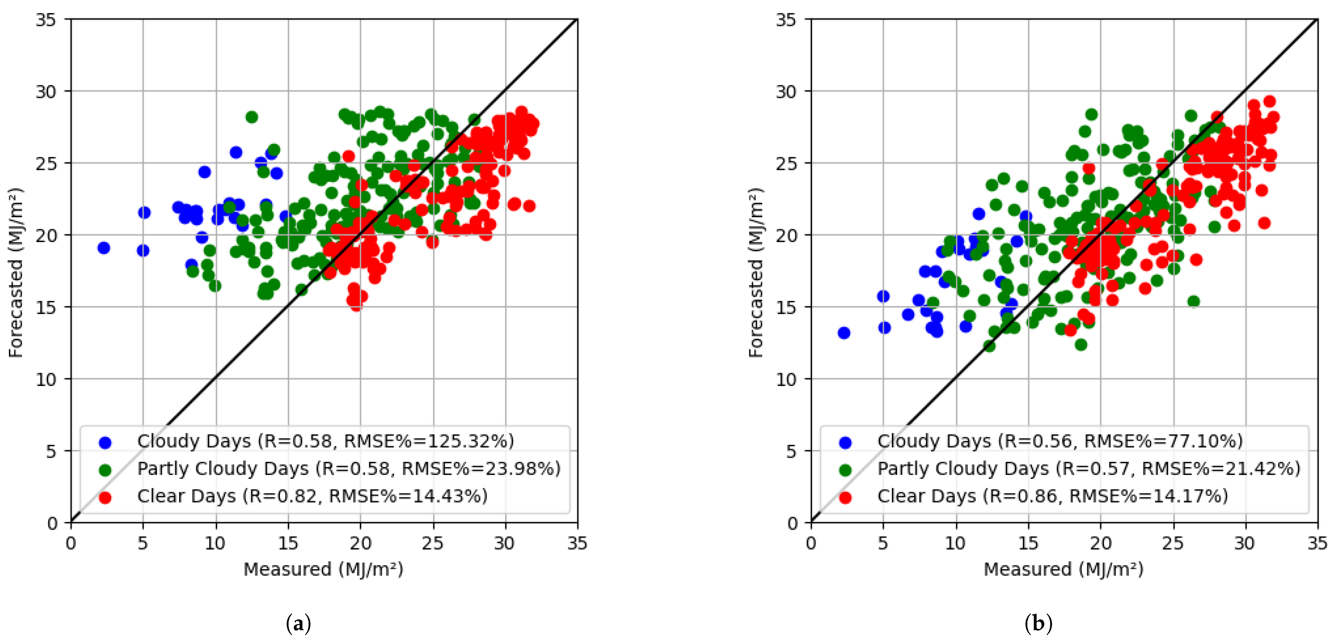 Applsci 14 07449 g005
