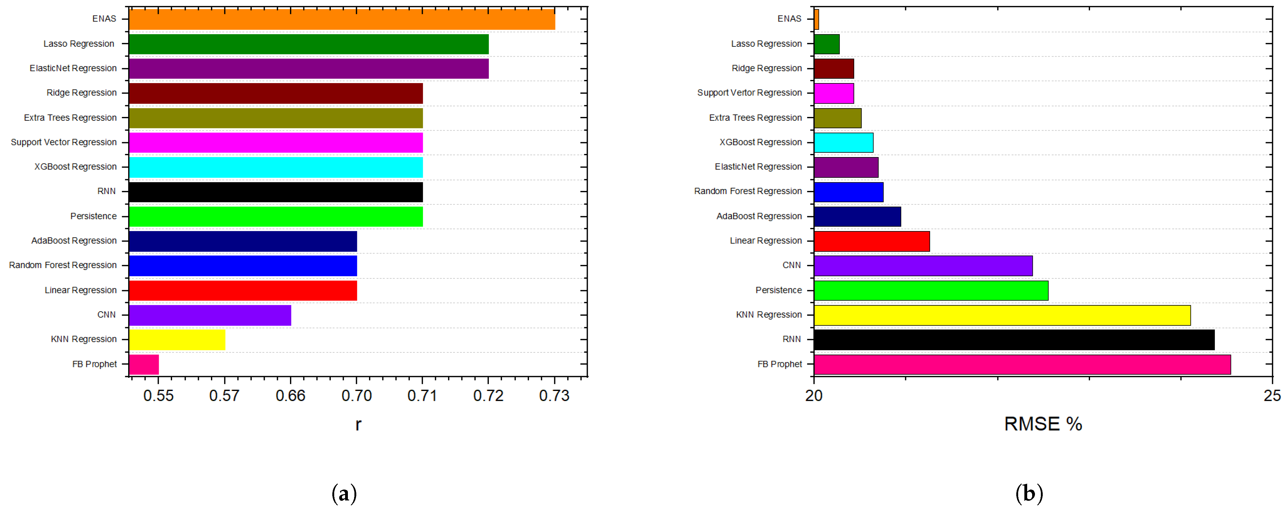 Applsci 14 07449 g007