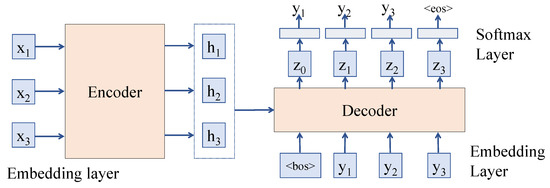 Applied Sciences | Free Full-Text | Large Language Models for ...