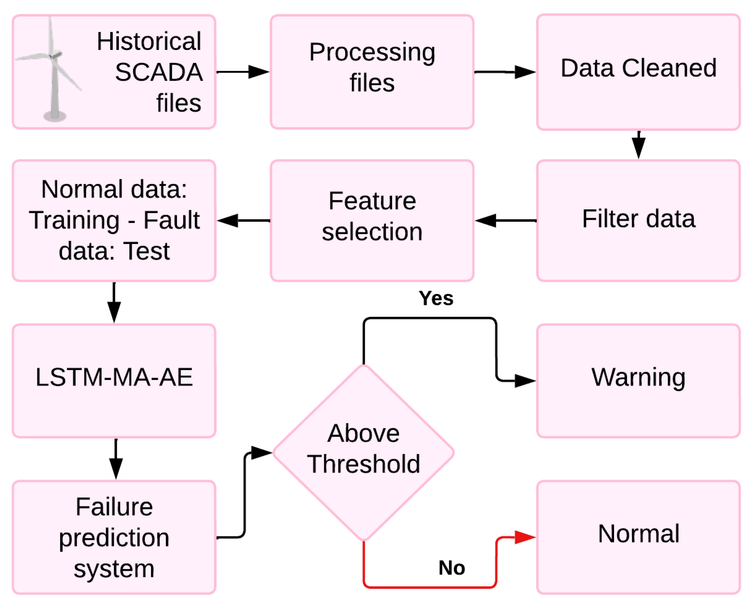 Applsci 14 07458 g001