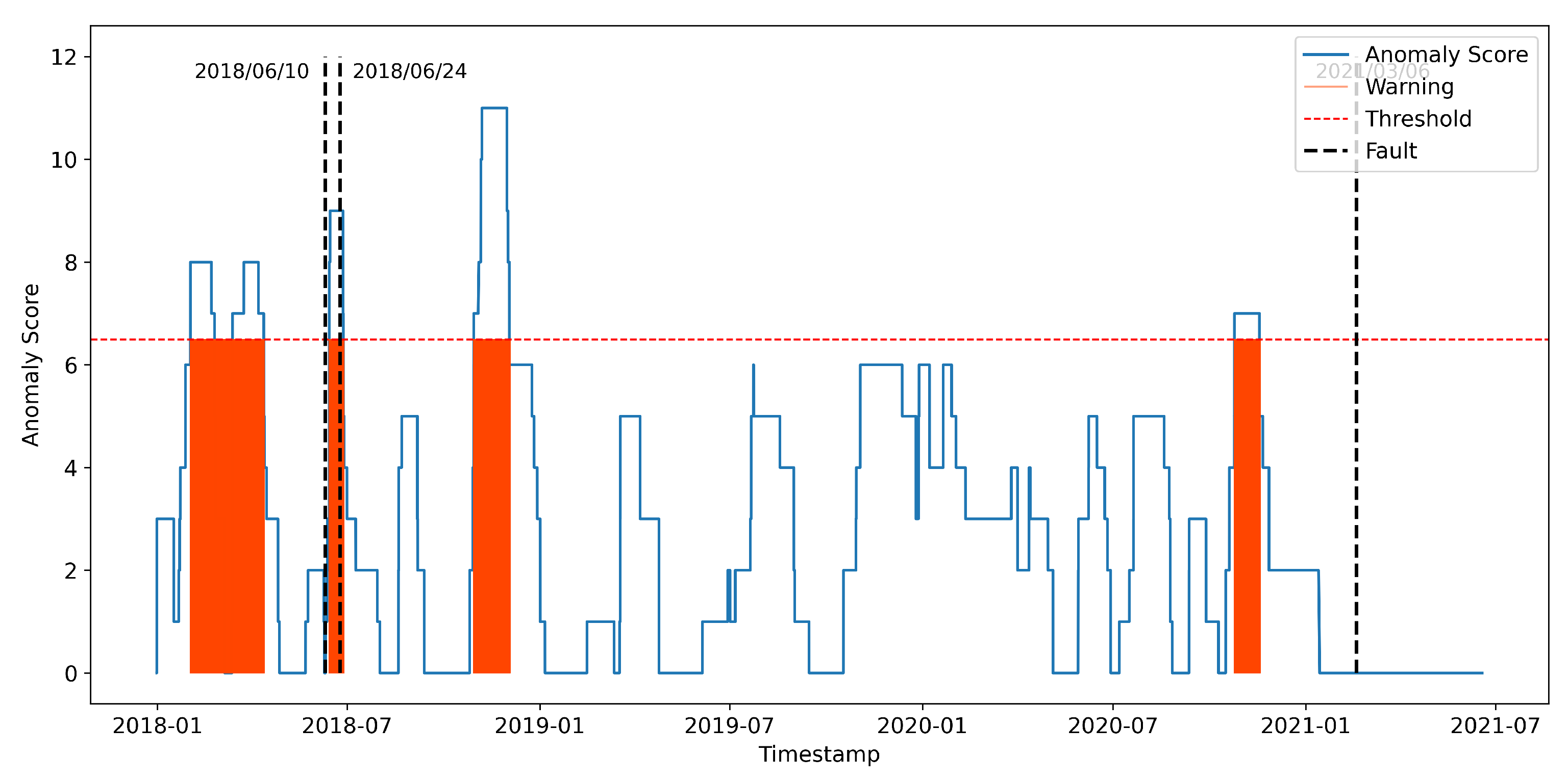 Applsci 14 07458 g013