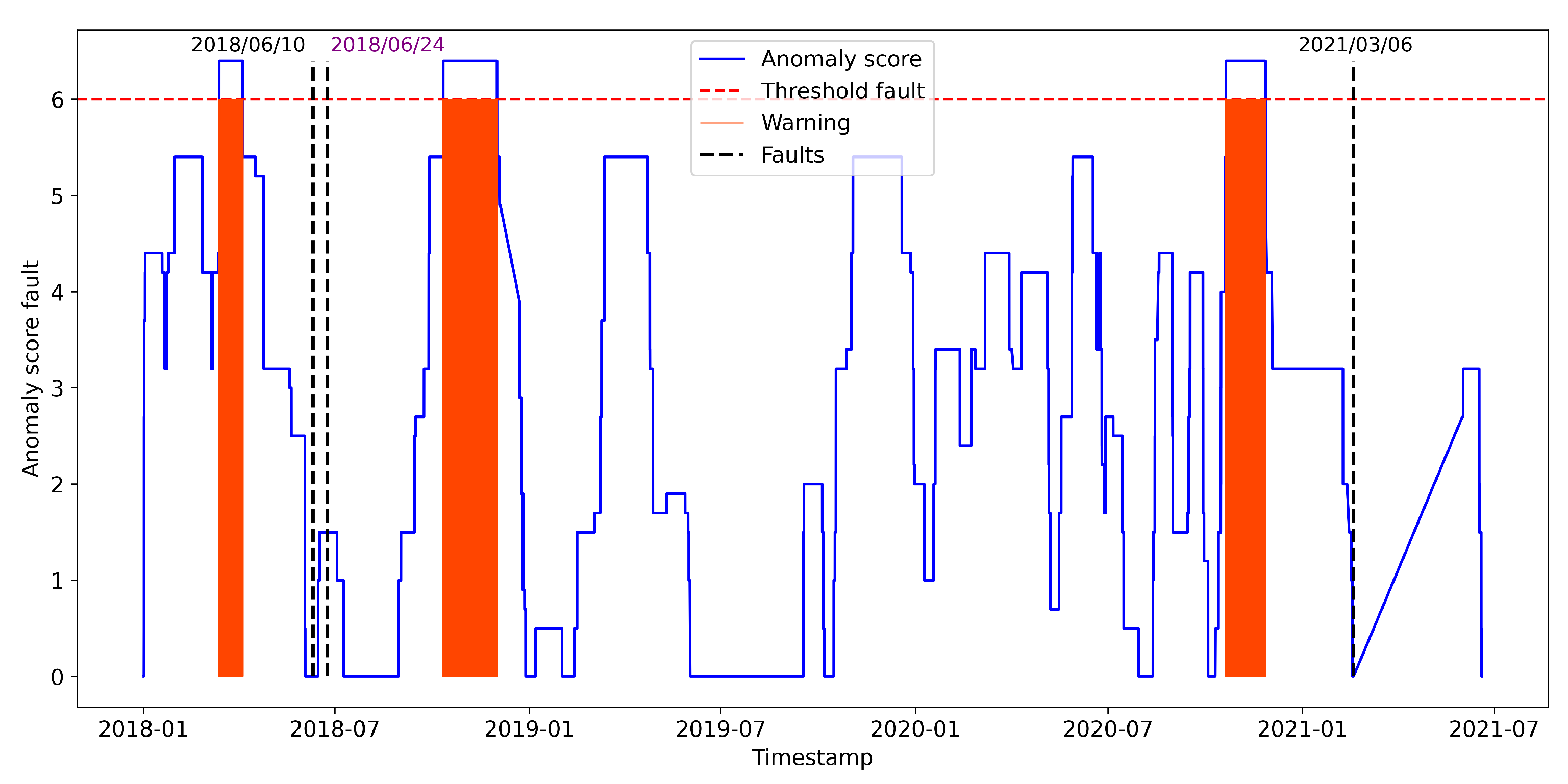 Applsci 14 07458 g015