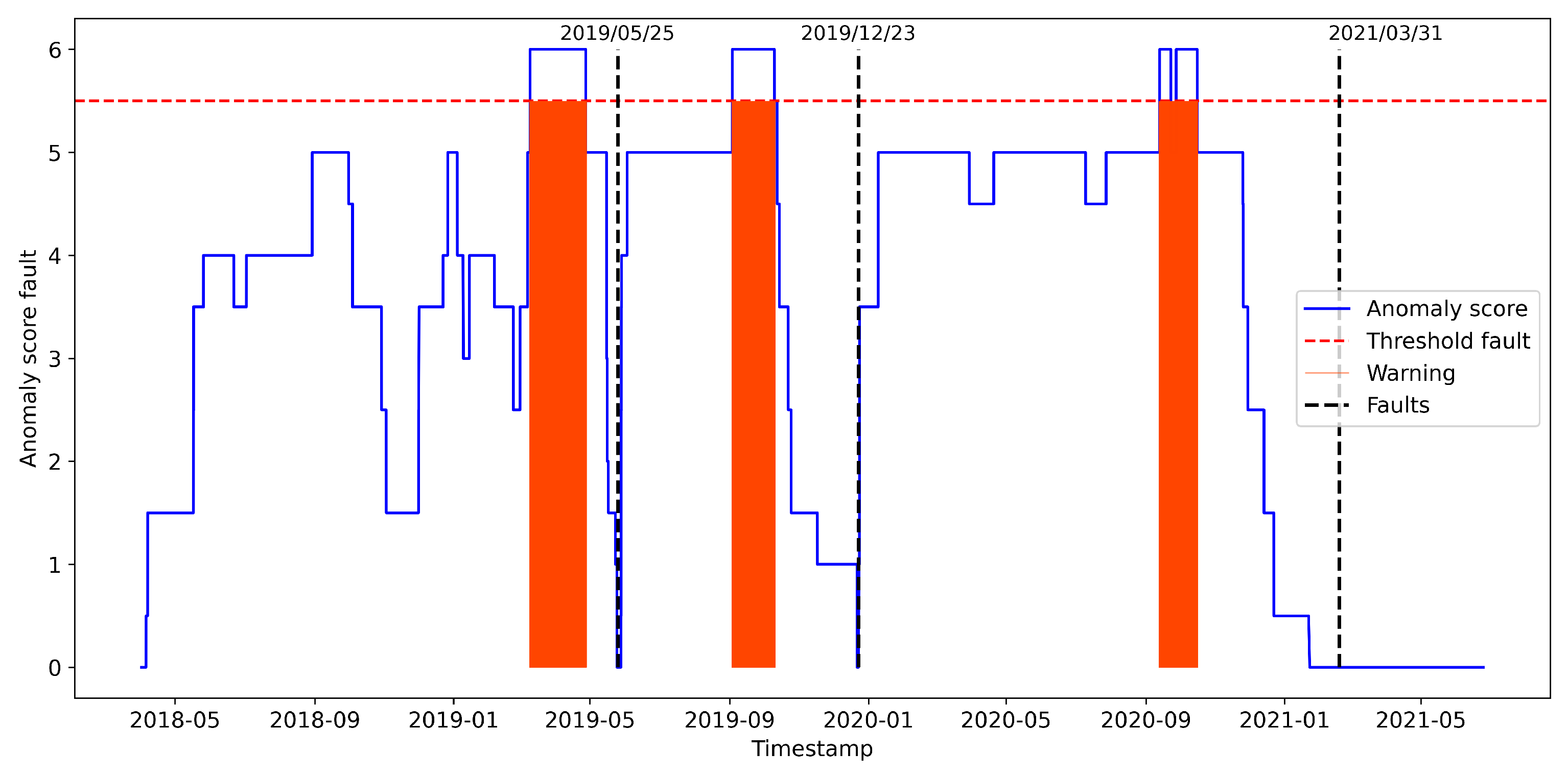 Applsci 14 07458 g016